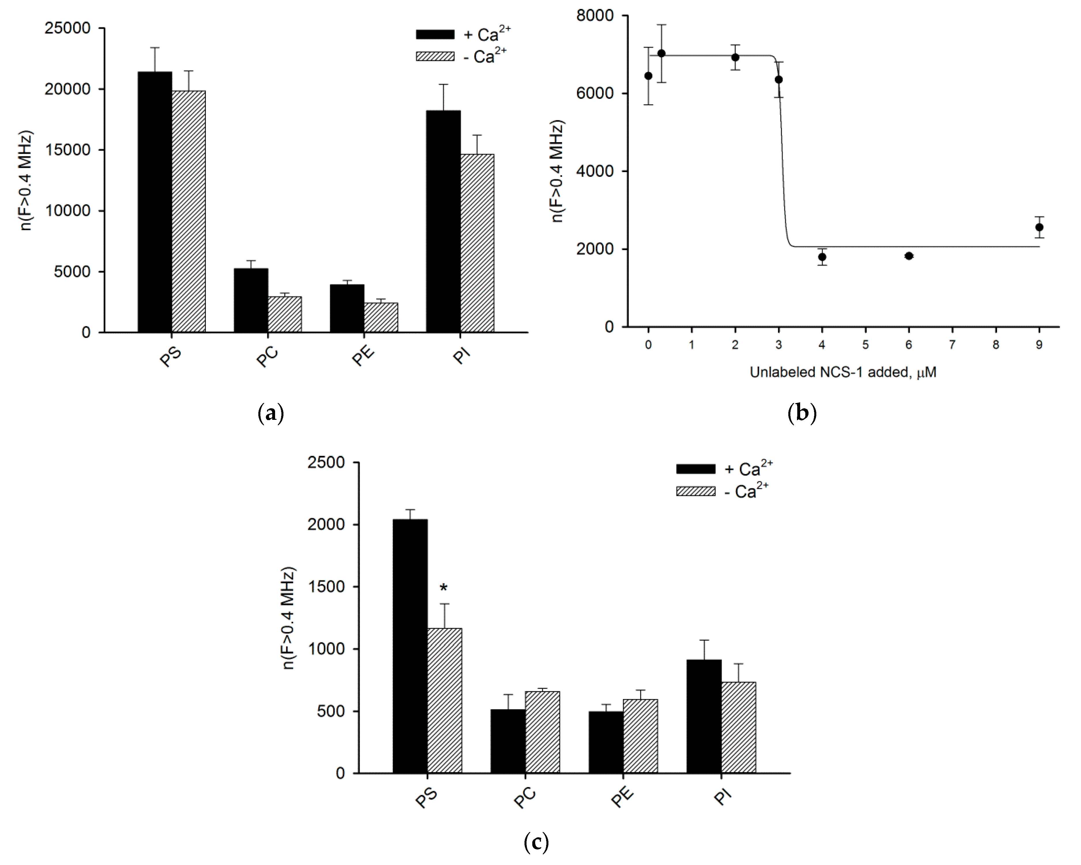 Biomolecules 10 00164 g002