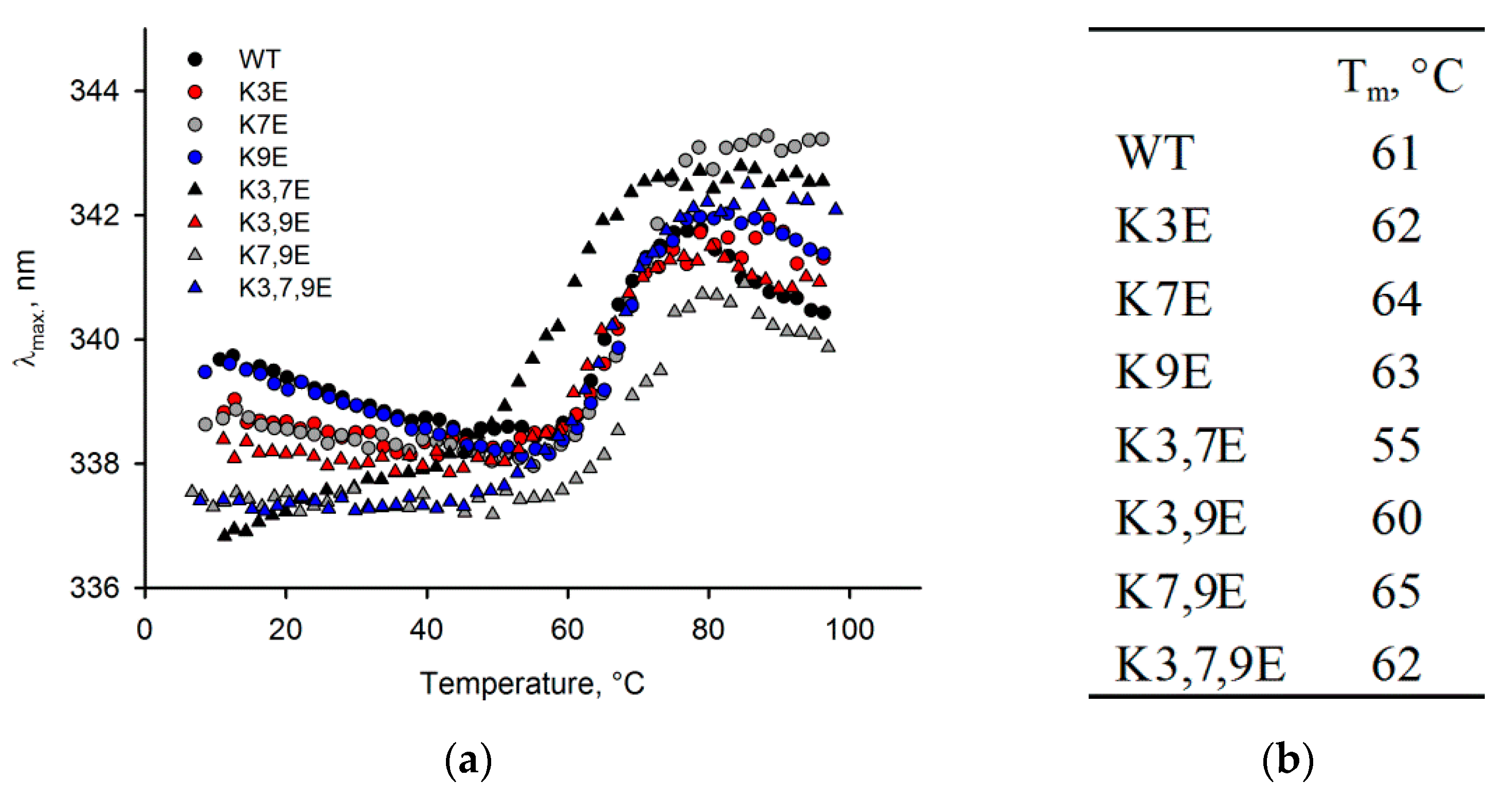 Biomolecules 10 00164 g003