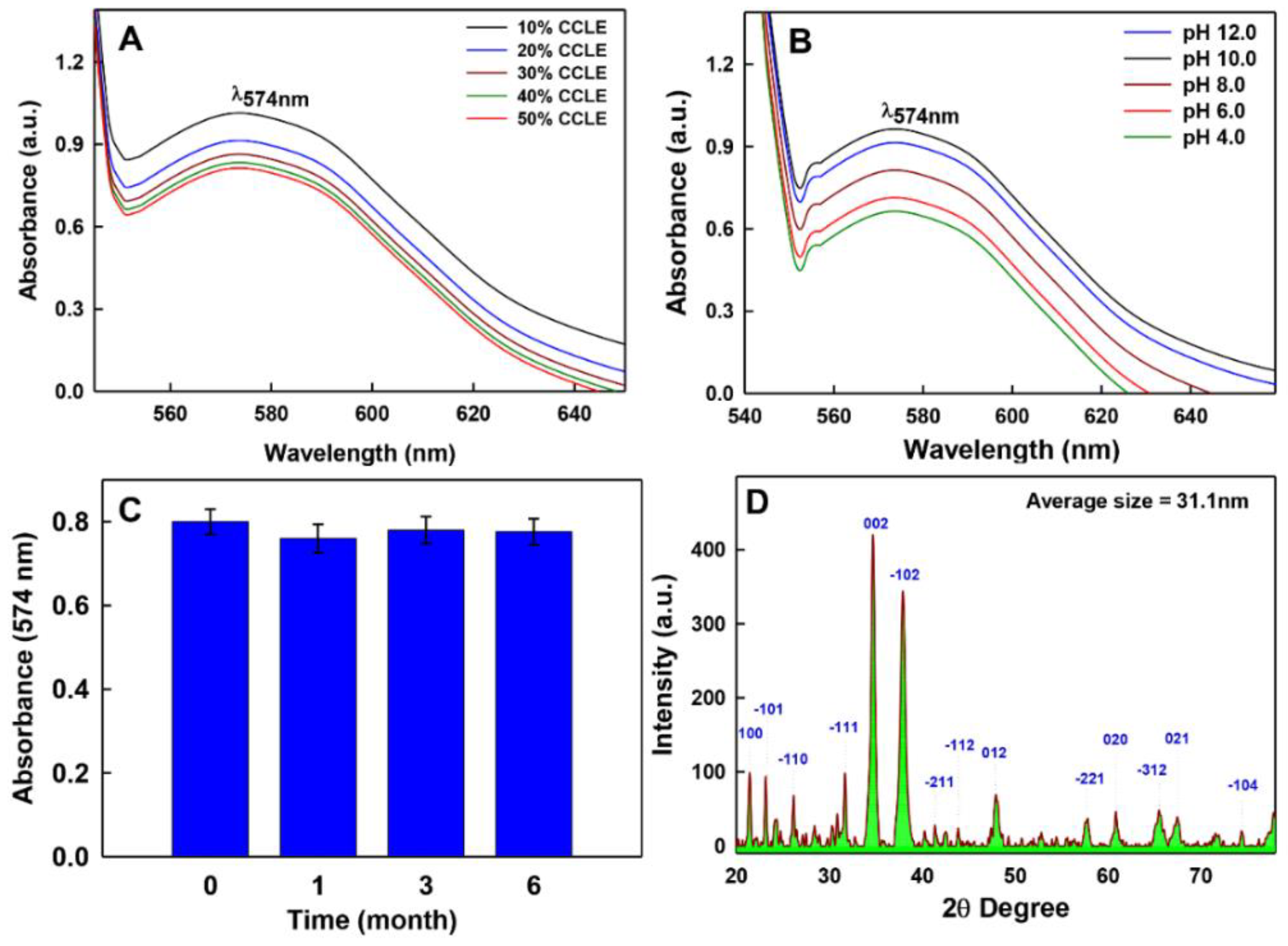 Biomolecules 10 00169 g002 Biomolecules 10 00169 g002