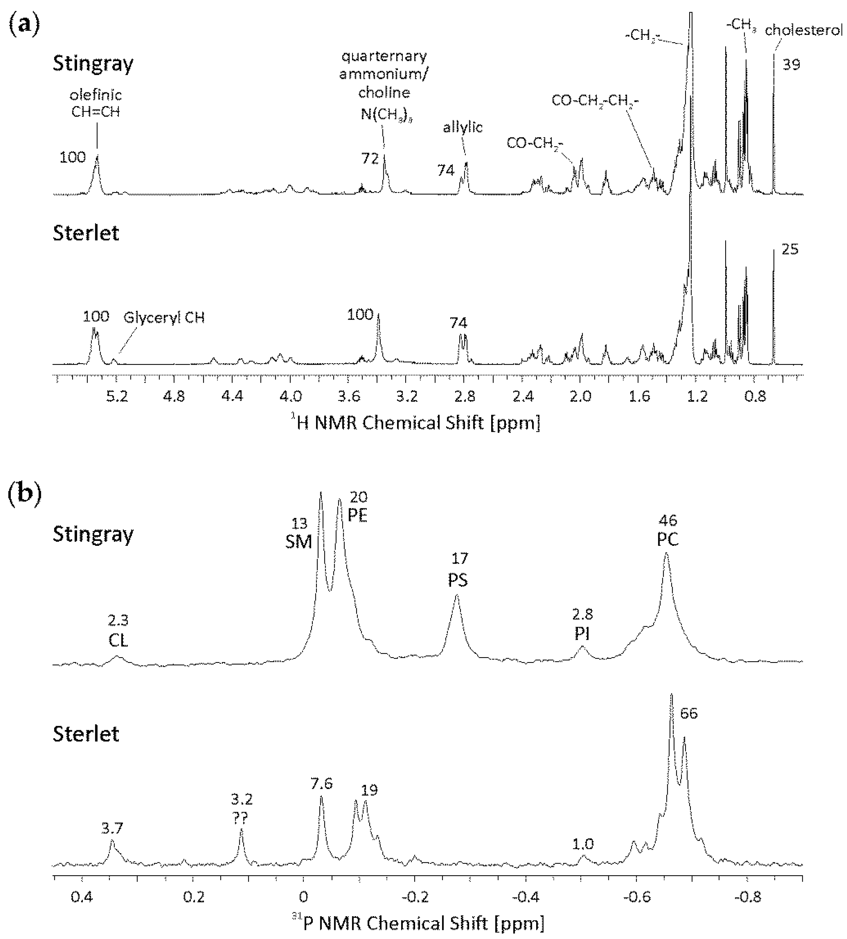 Biomolecules 10 00172 g001
