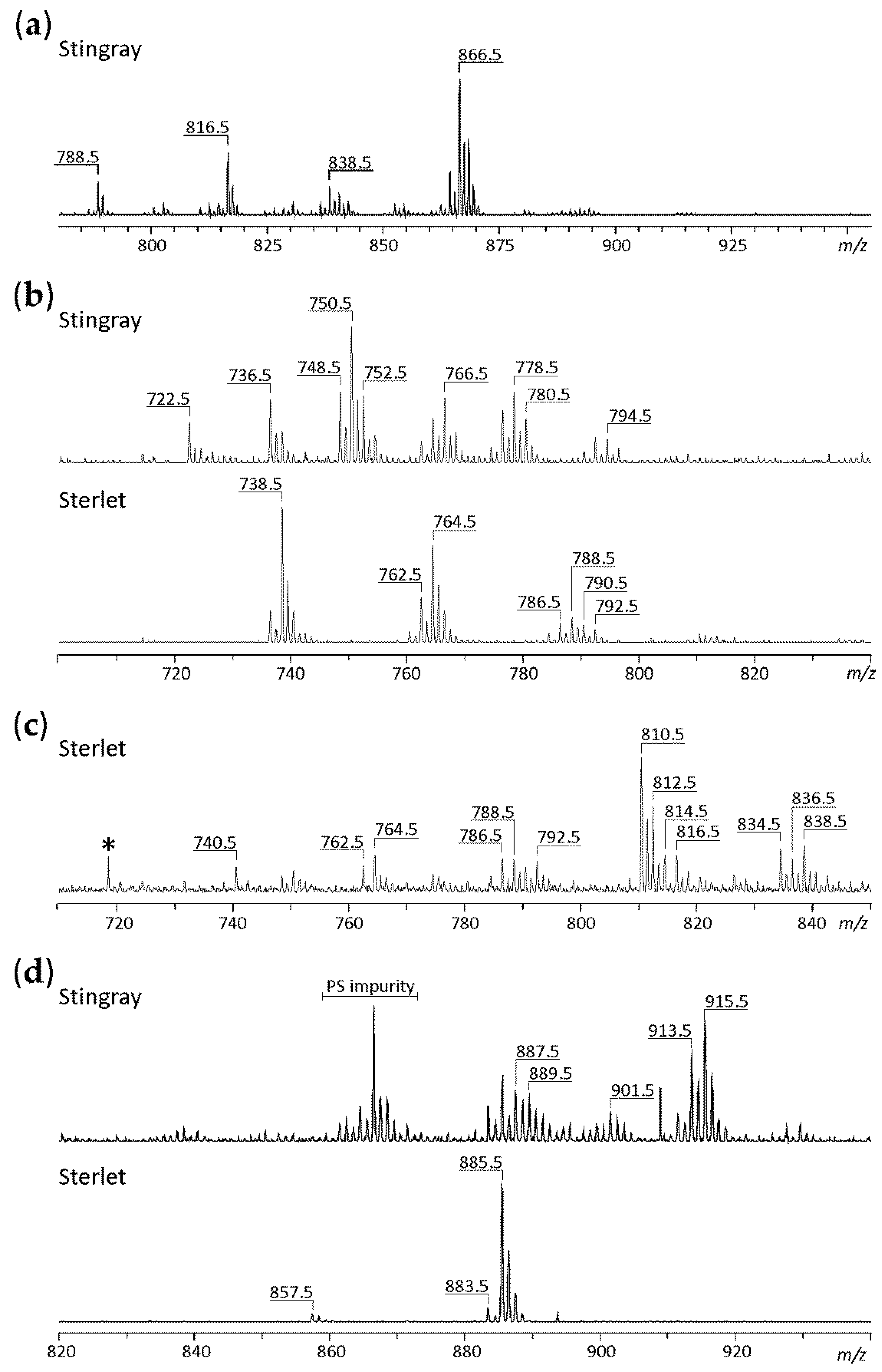 Biomolecules 10 00172 g0a2