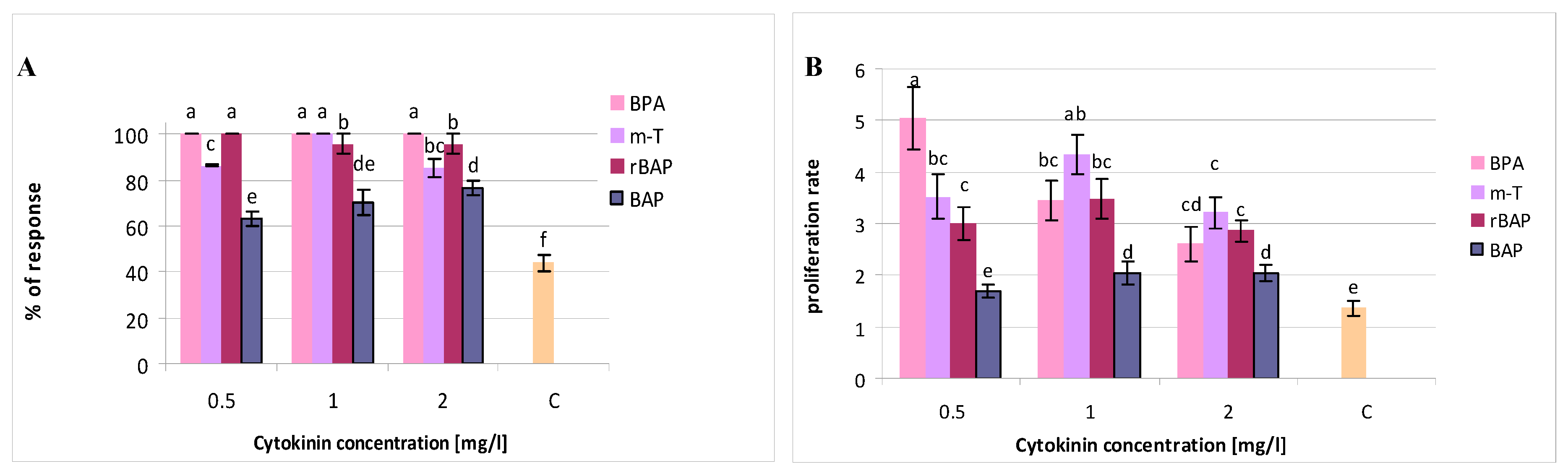 Biomolecules 10 00178 g002a Biomolecules 10 00178 g002a