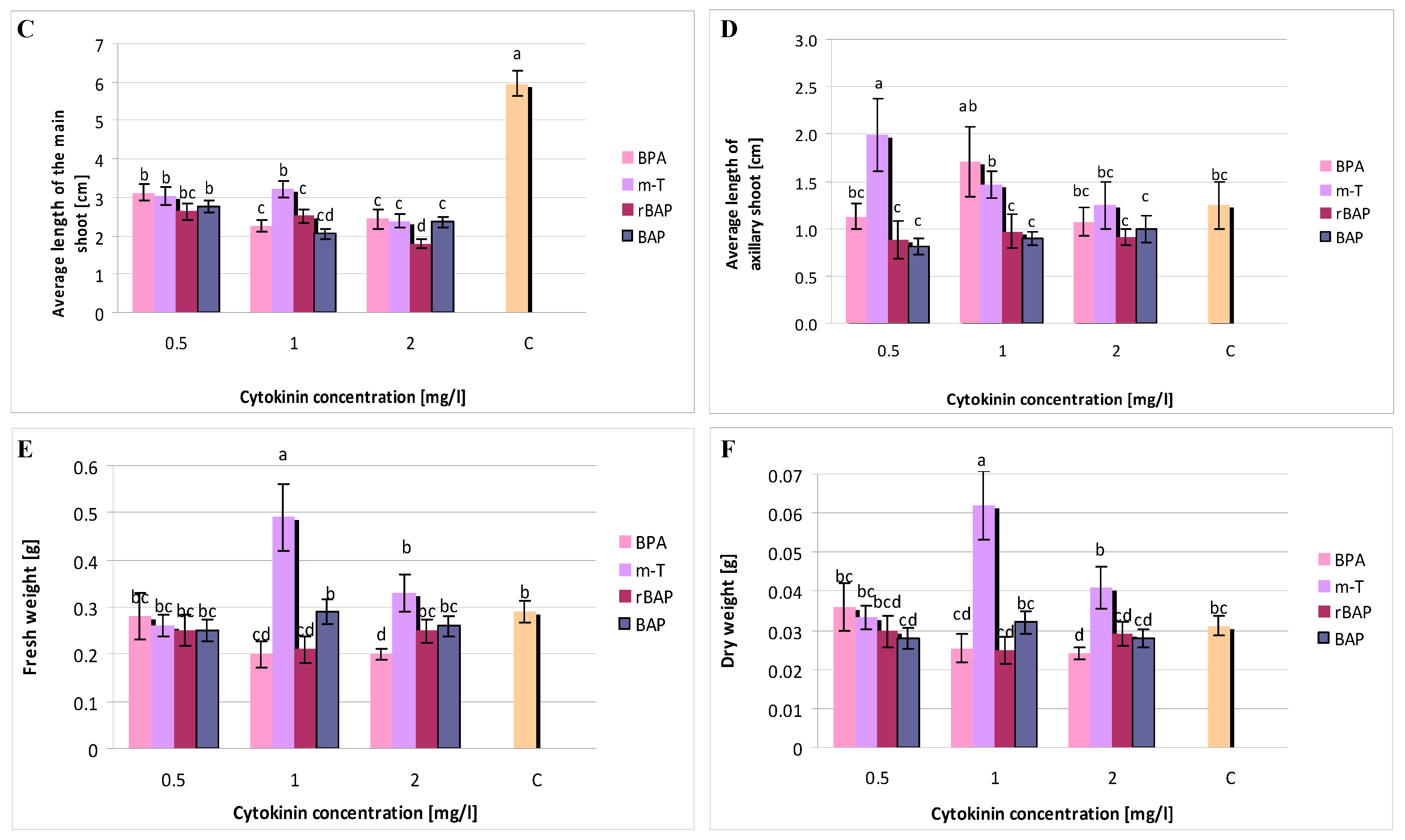 Biomolecules 10 00178 g002b Biomolecules 10 00178 g002b