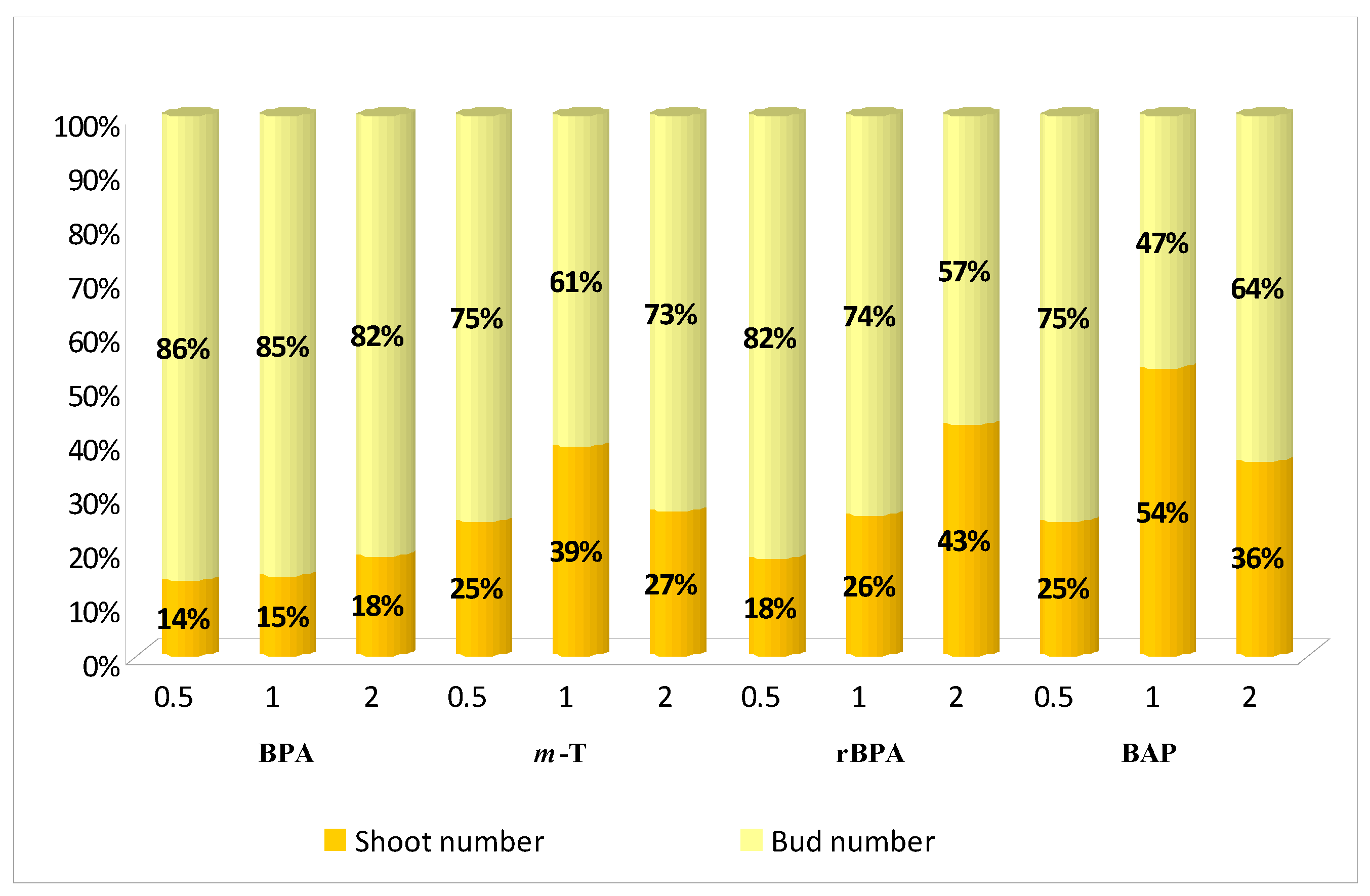 Biomolecules 10 00178 g003 Biomolecules 10 00178 g003