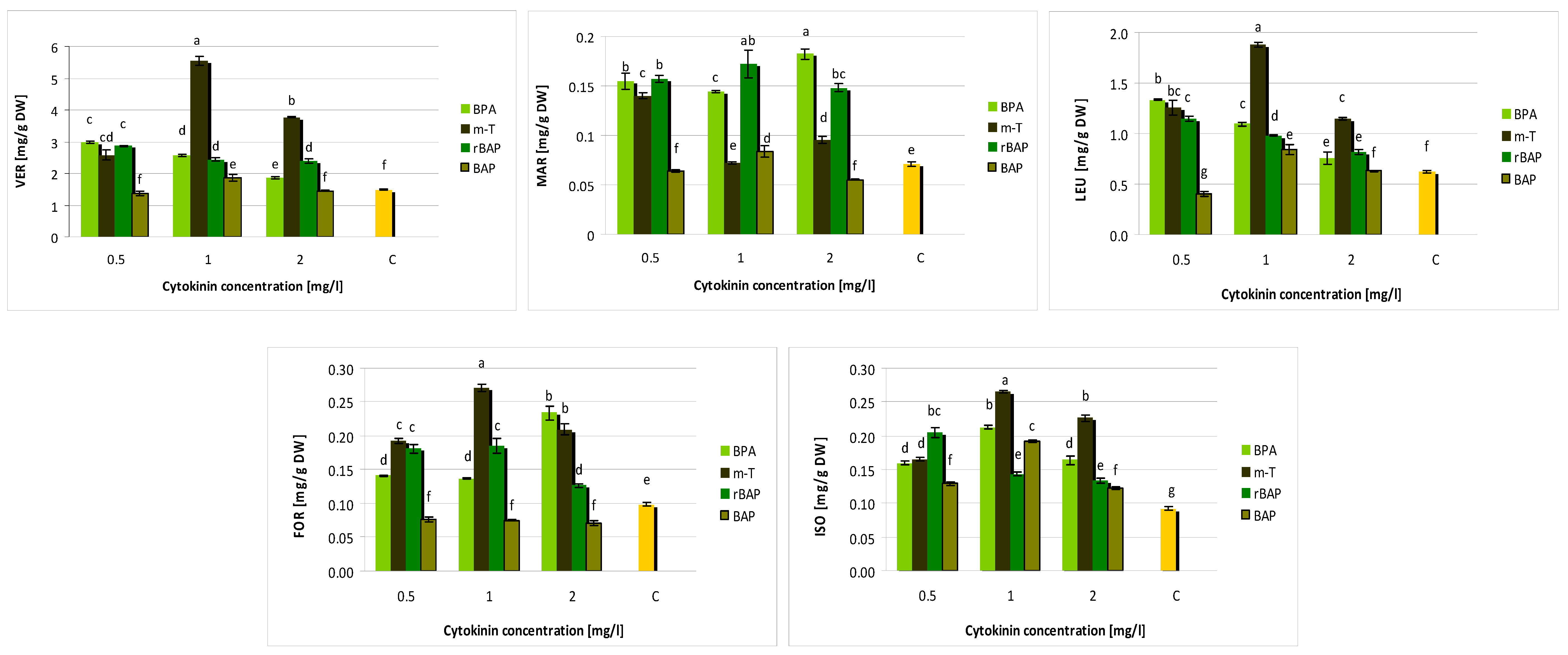 Biomolecules 10 00178 g005 Biomolecules 10 00178 g005