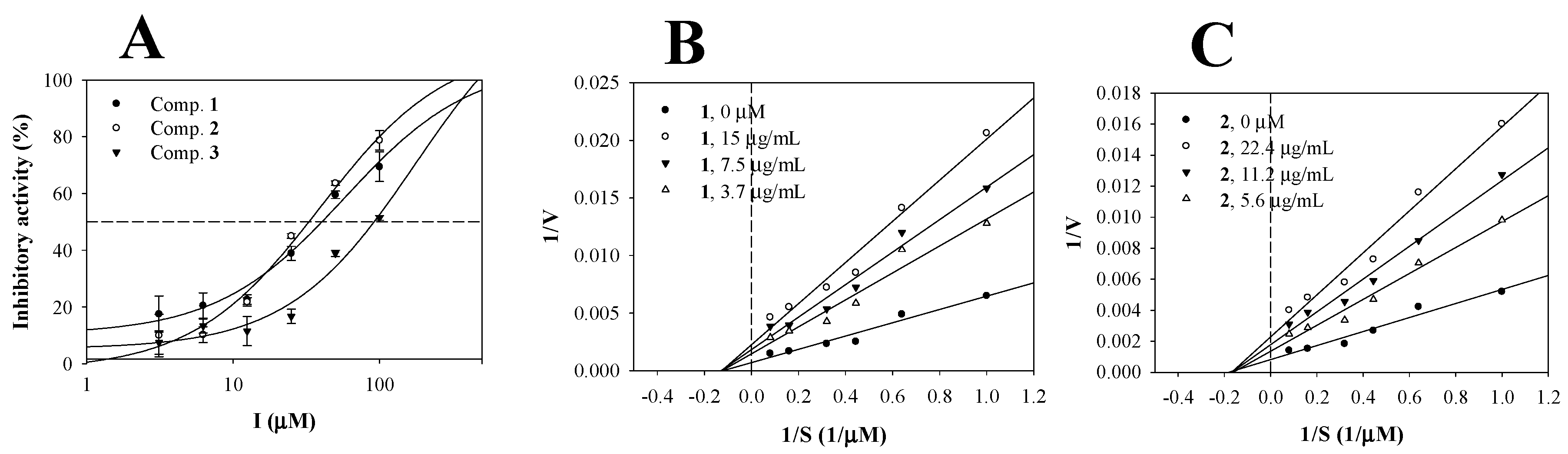 Biomolecules 10 00180 g002a Biomolecules 10 00180 g002a