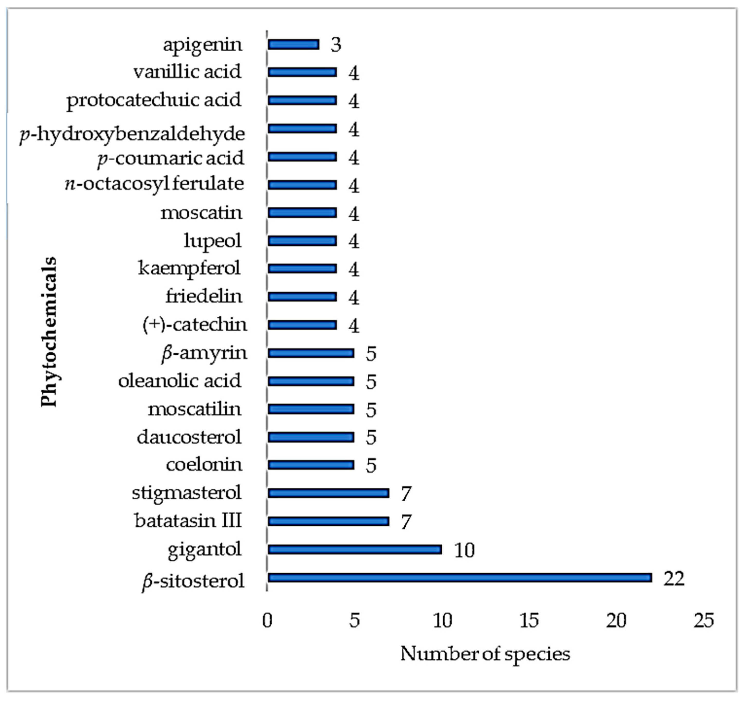 Biomolecules Free Full Text Vascular Epiphytic Medicinal Plants As Sources Of Therapeutic Agents Their Ethnopharmacological Uses Chemical Composition And Biological Activities Html