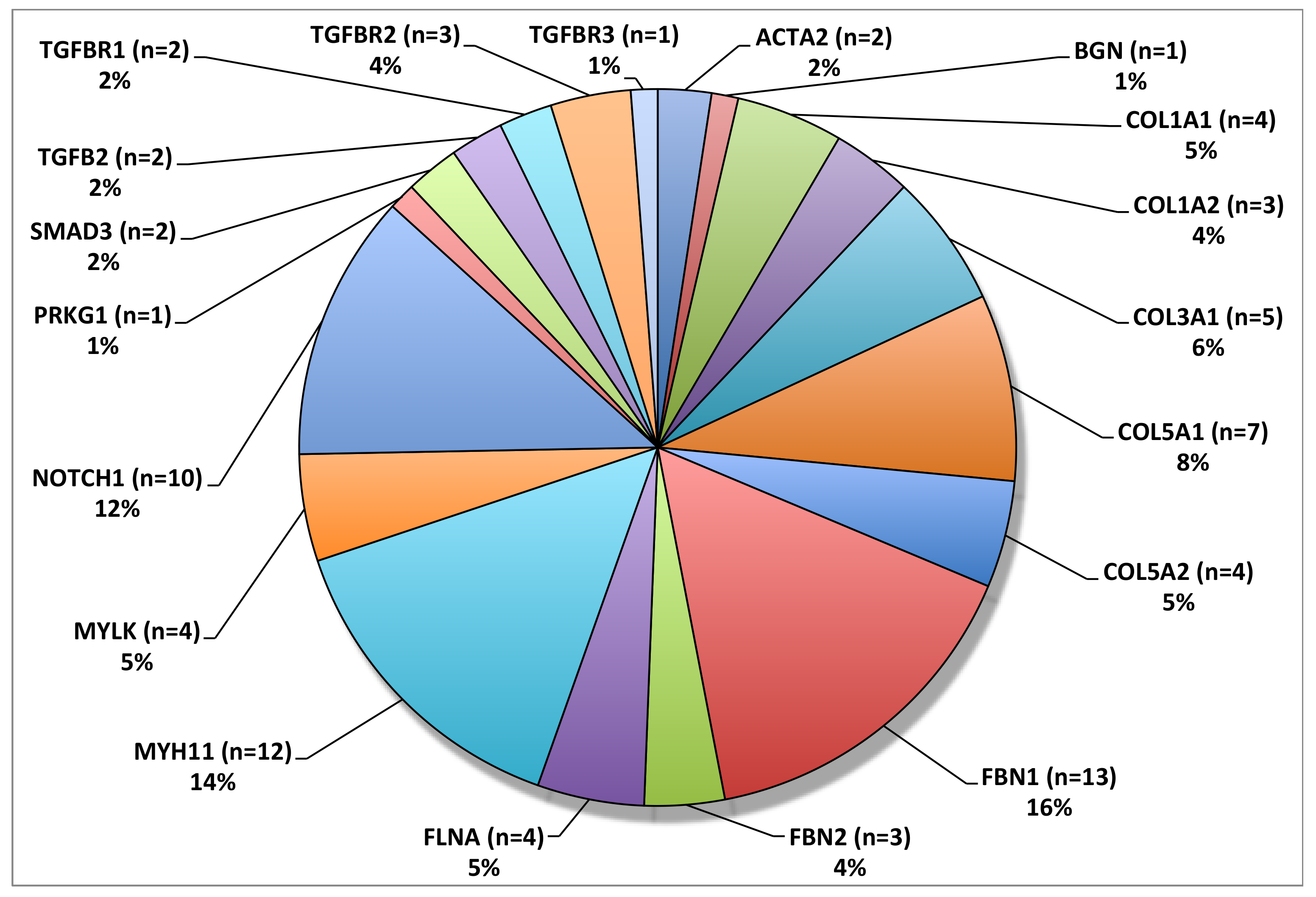 Biomolecules 10 00182 g002 550