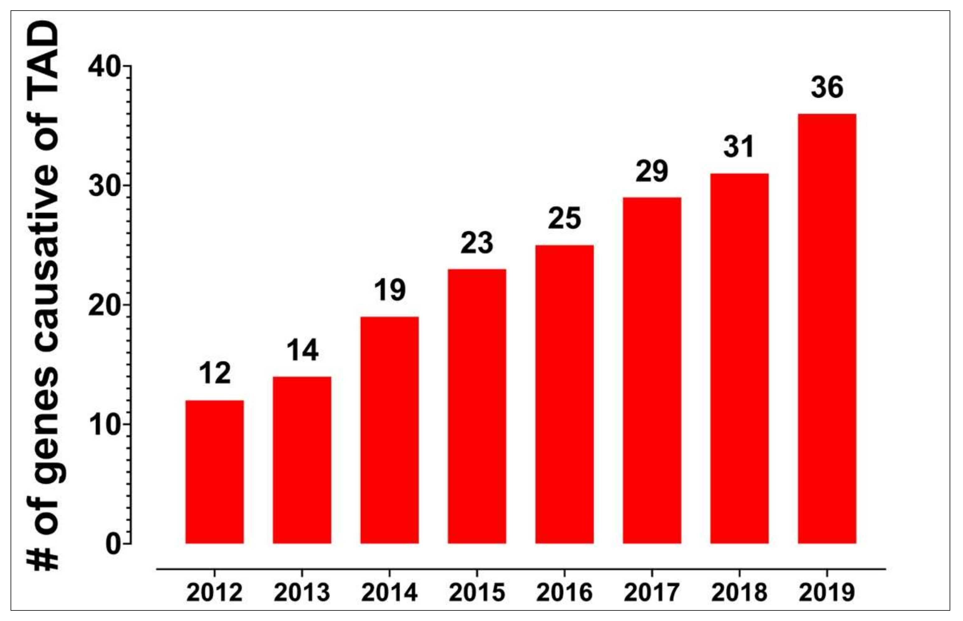 Biomolecules 10 00182 g004 550