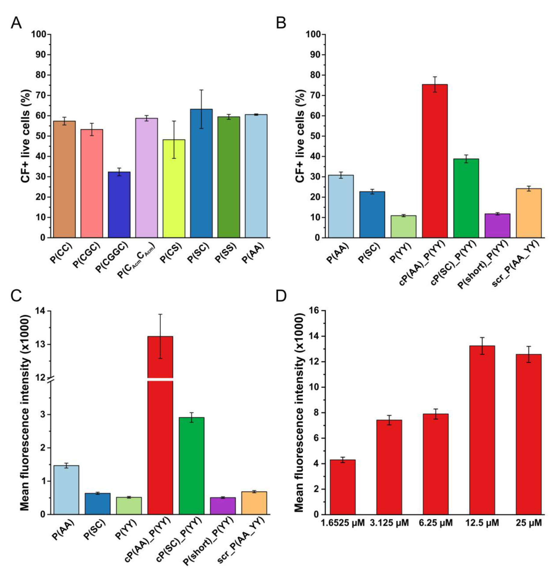 Biomolecules 10 00183 g002
