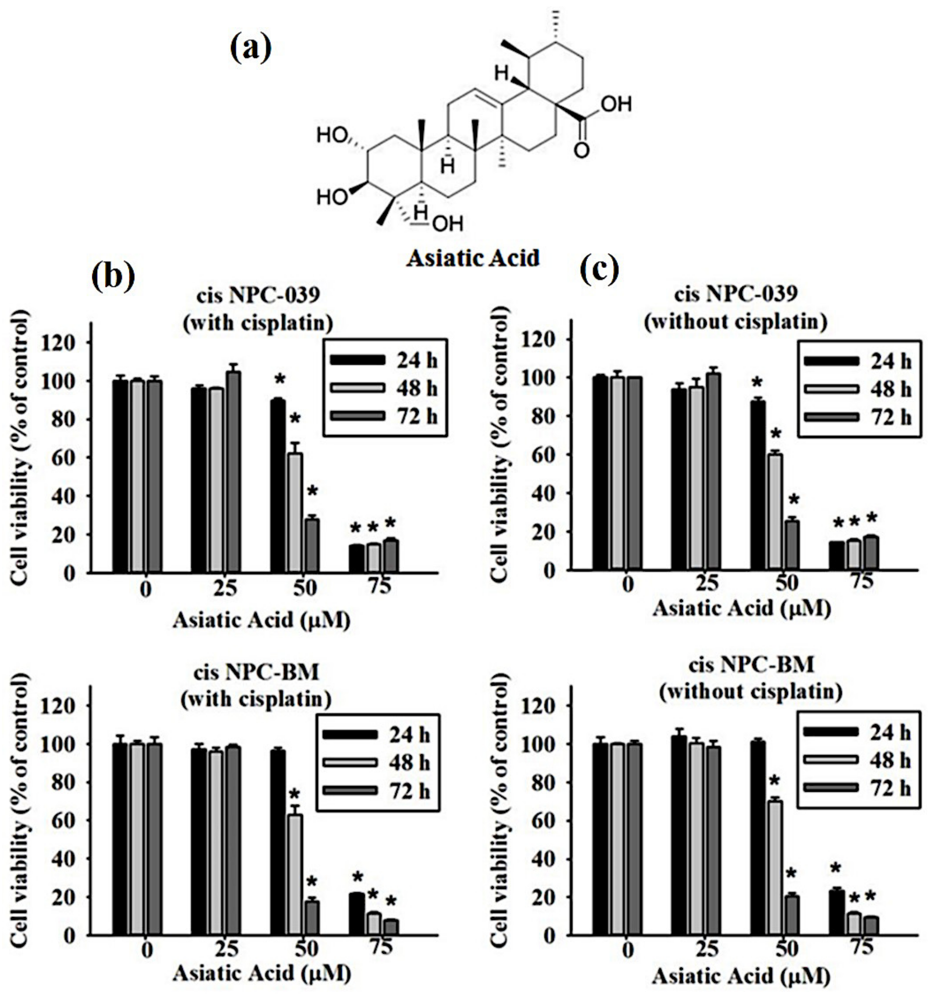 Biomolecules 10 00184 g001 Biomolecules 10 00184 g001