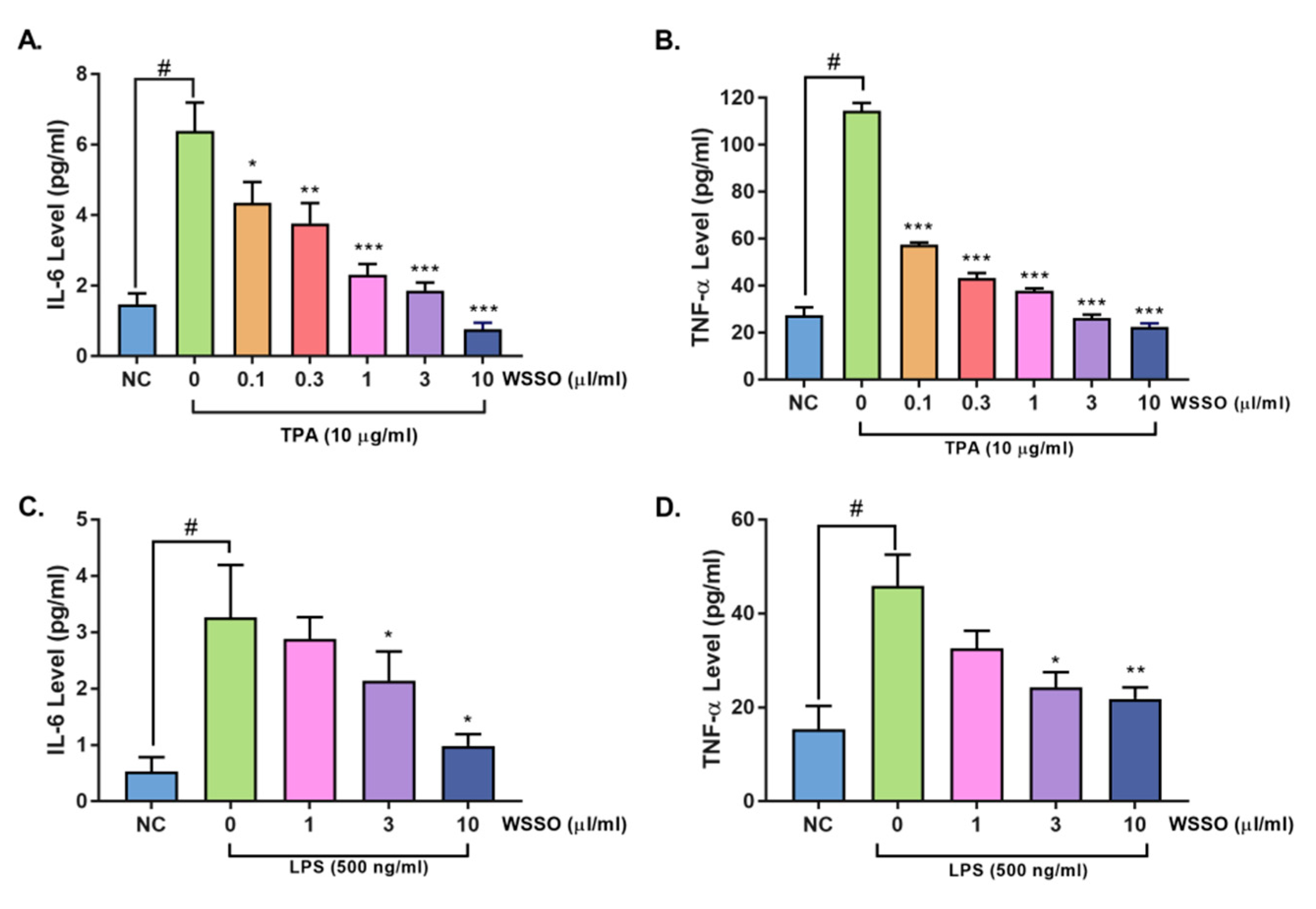 Biomolecules 10 00185 g008
