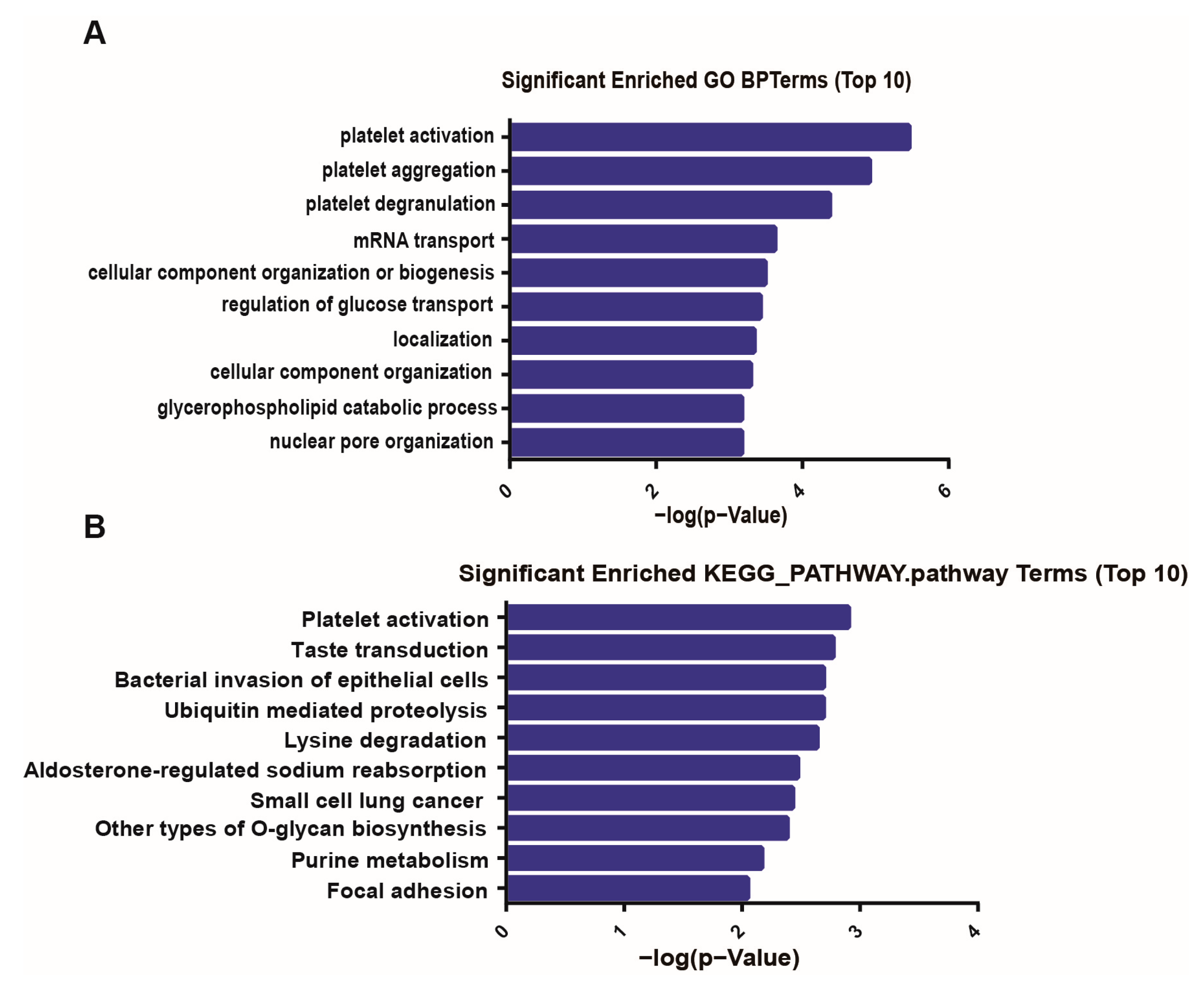 Biomolecules 10 00187 g005 Biomolecules 10 00187 g005