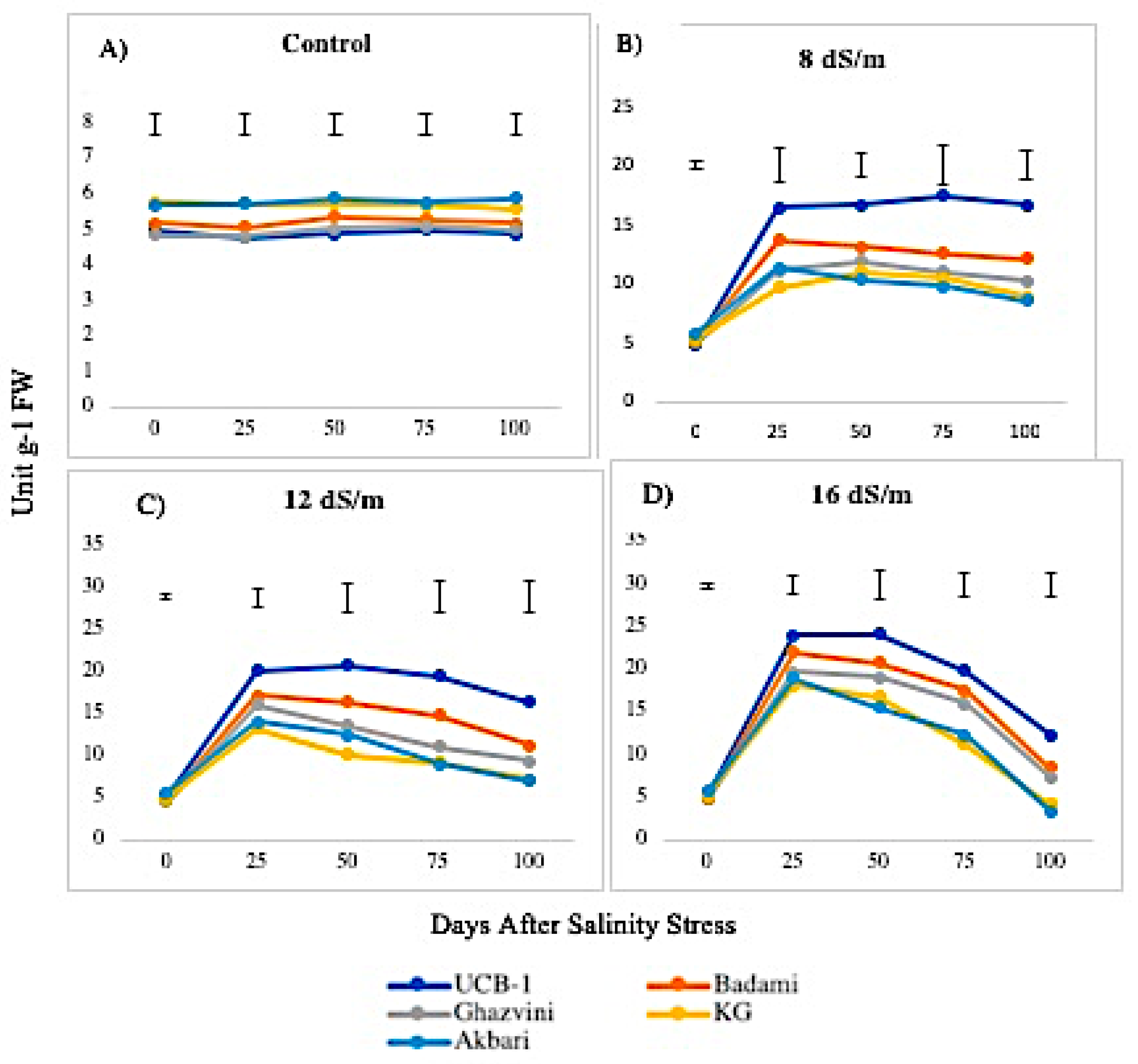 Biomolecules 10 00189 g005