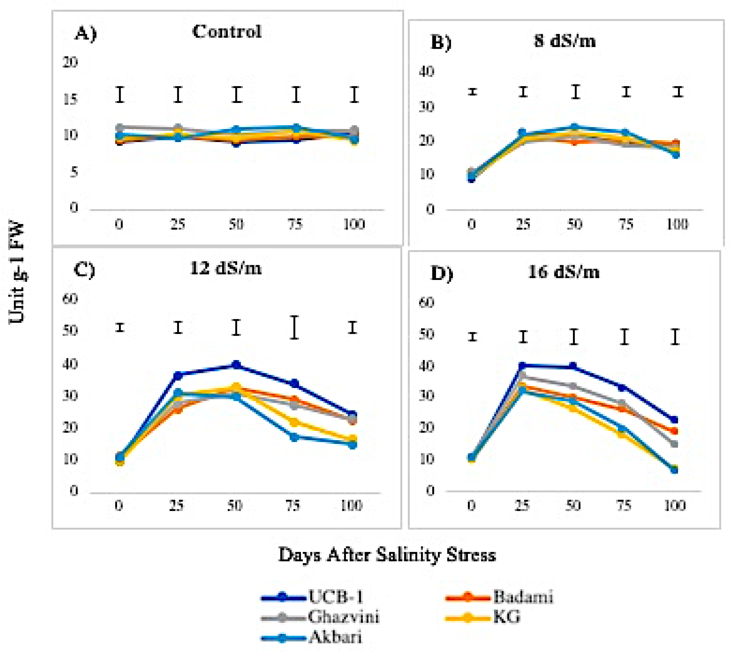 Biomolecules 10 00189 g007