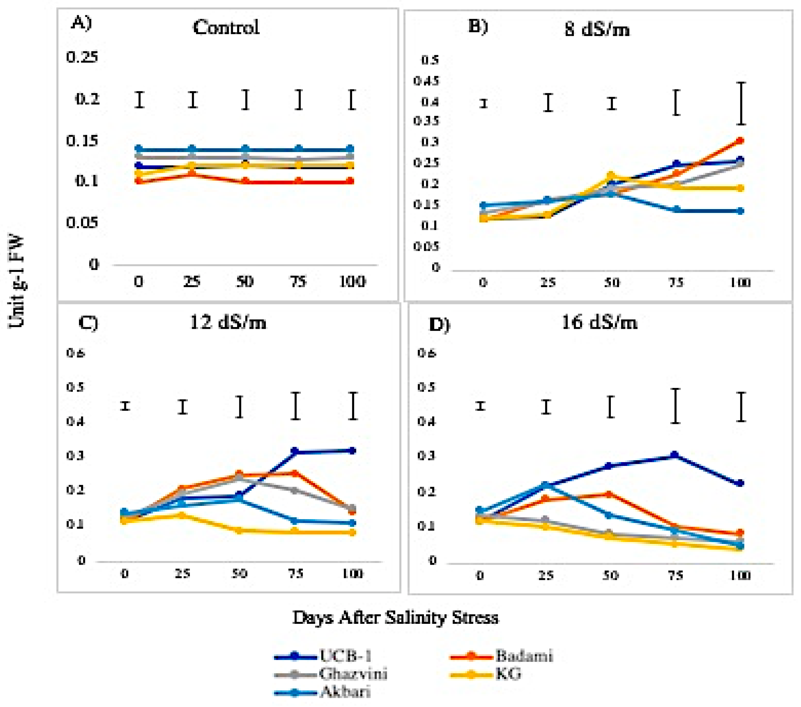 Biomolecules 10 00189 g010