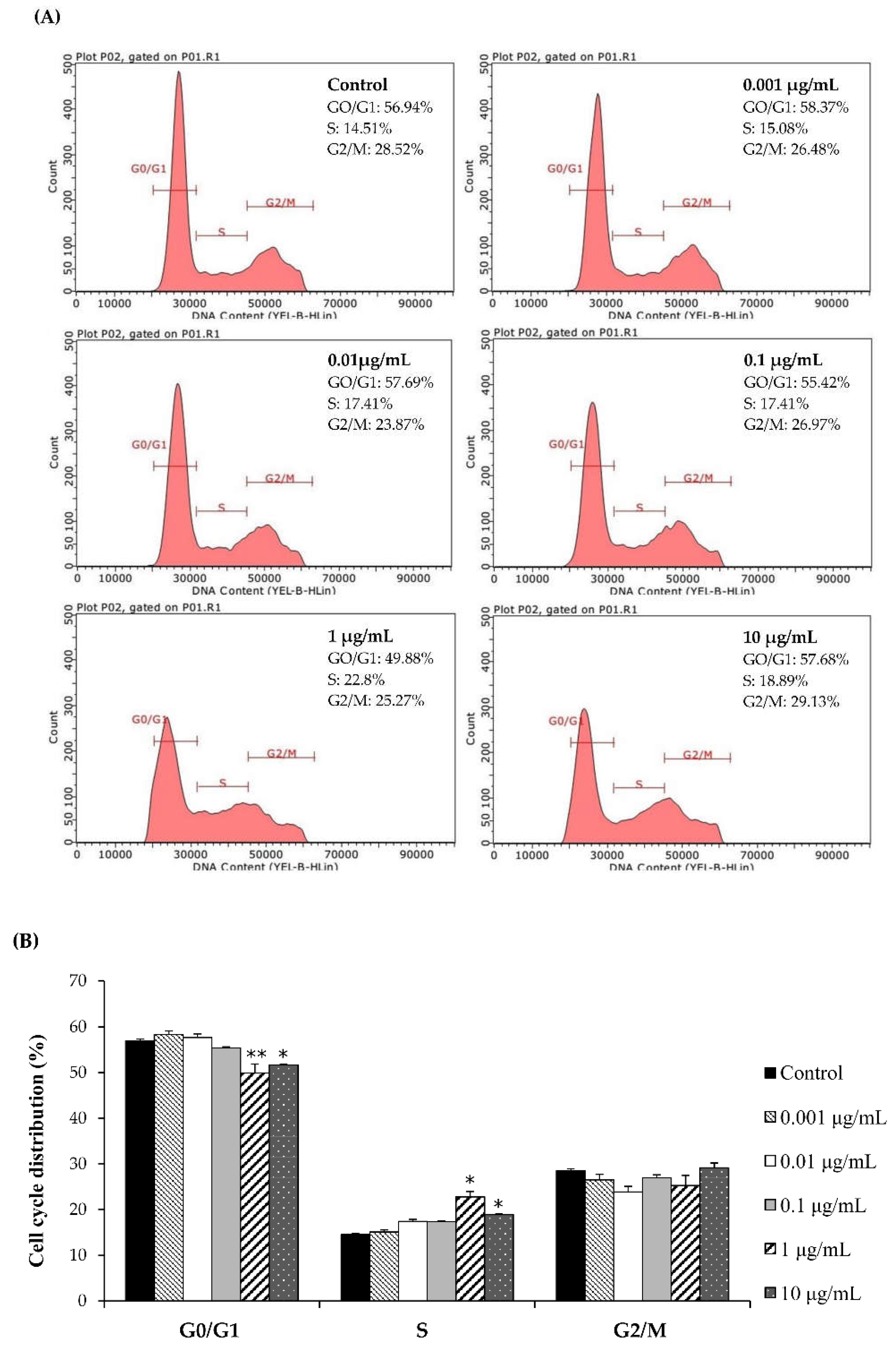 Biomolecules 10 00190 g002 Biomolecules 10 00190 g002