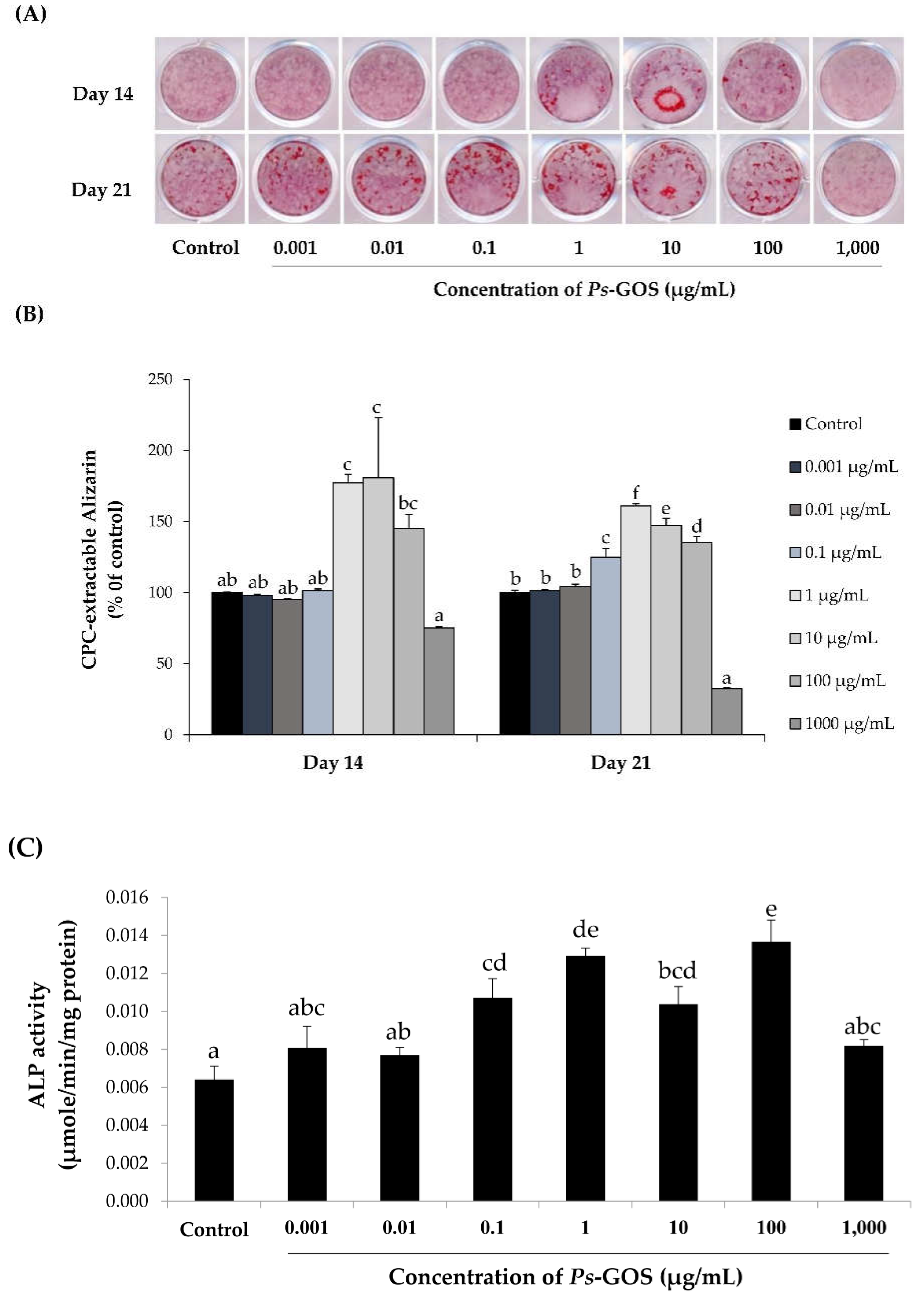Biomolecules 10 00190 g003 Biomolecules 10 00190 g003