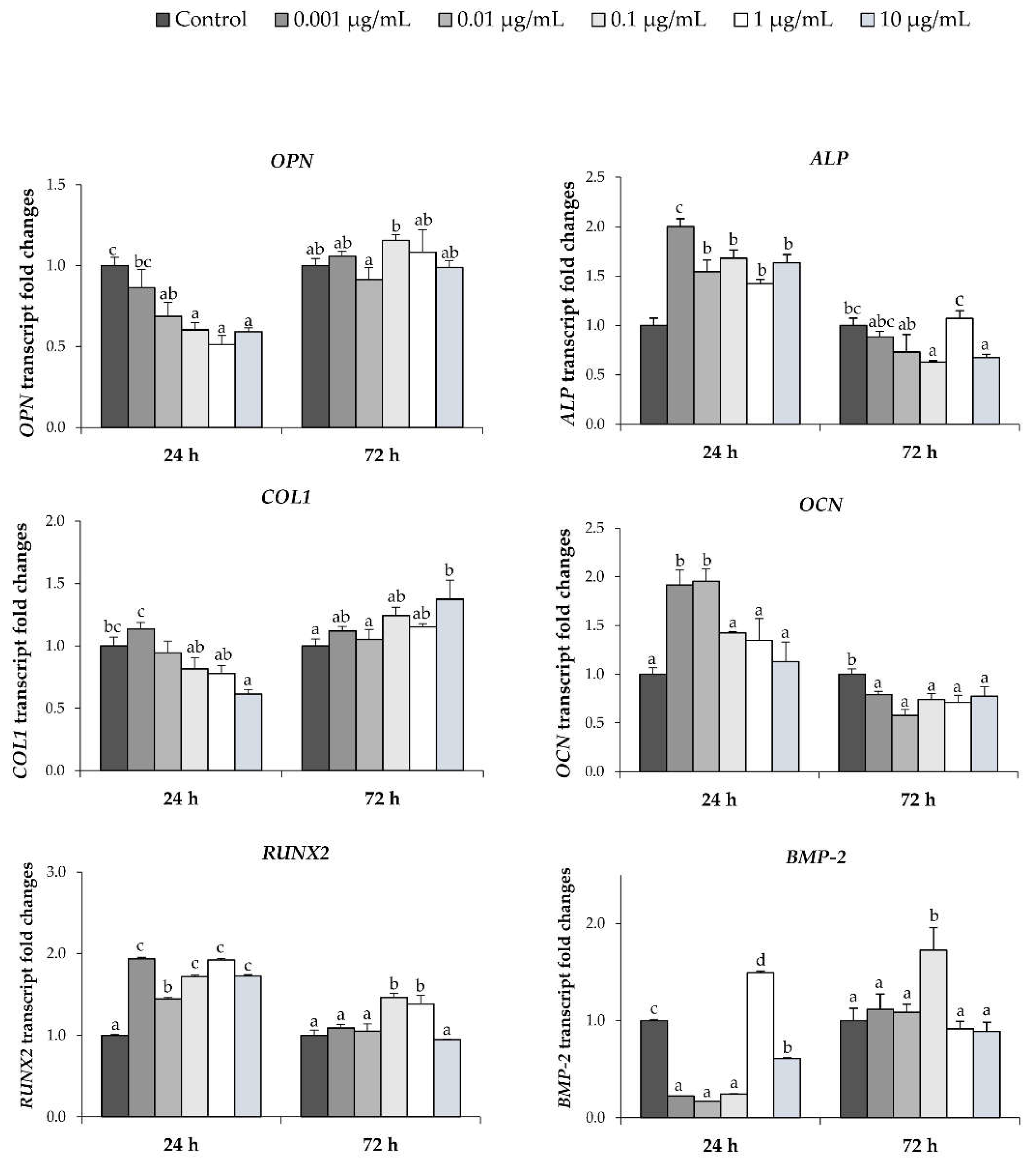 Biomolecules 10 00190 g004 Biomolecules 10 00190 g004