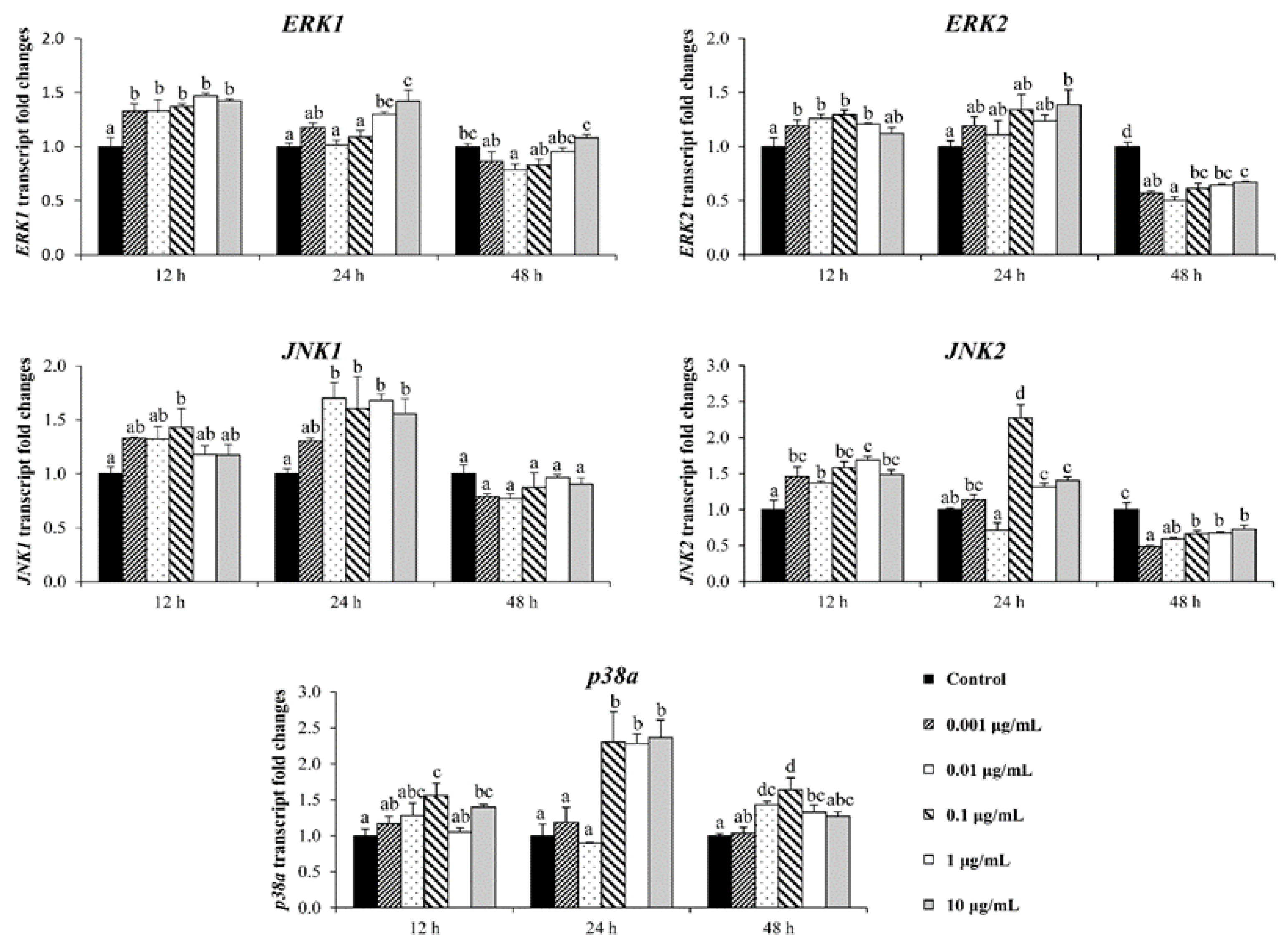 Biomolecules 10 00190 g006 Biomolecules 10 00190 g006