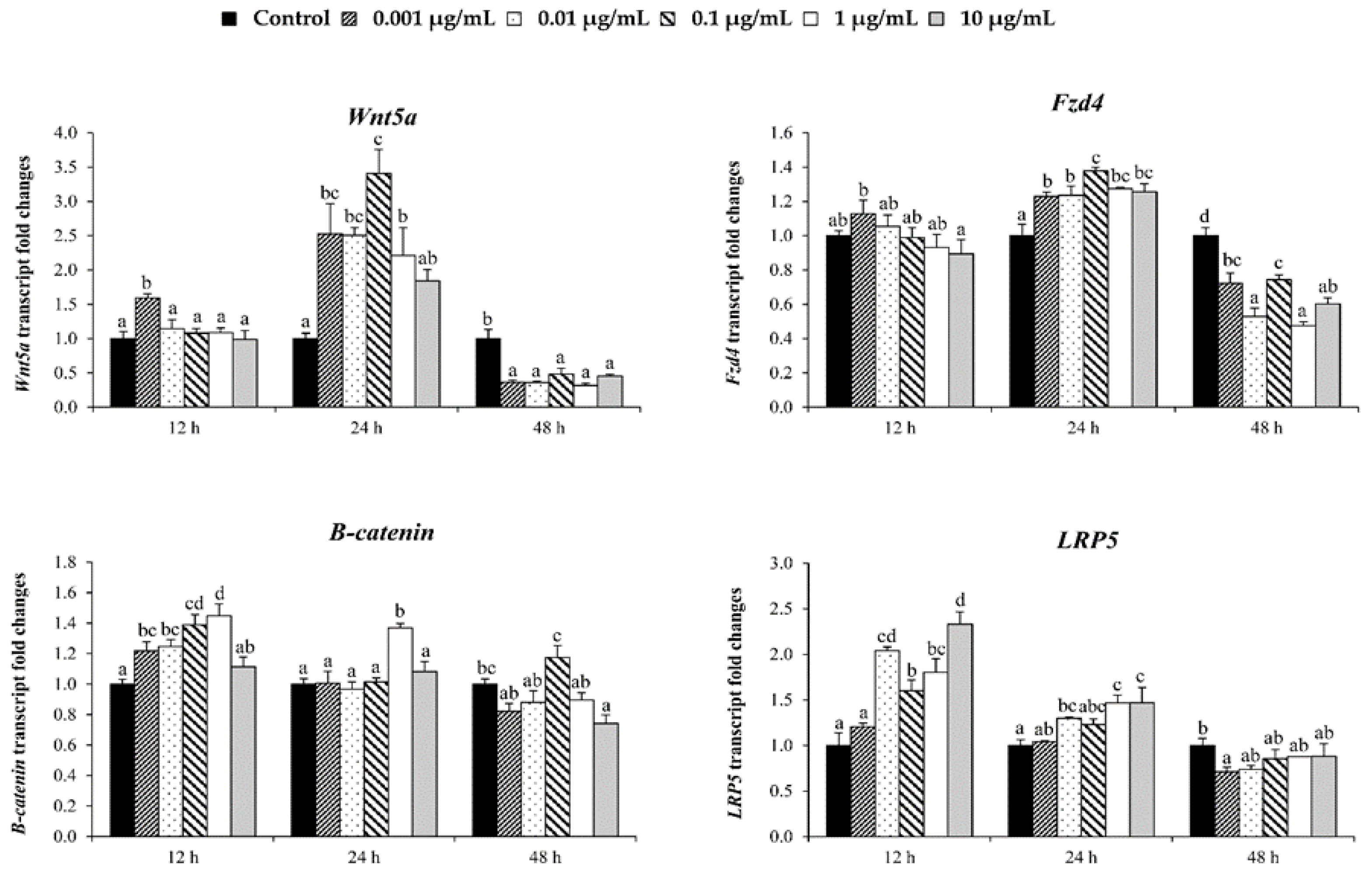 Biomolecules 10 00190 g007 Biomolecules 10 00190 g007