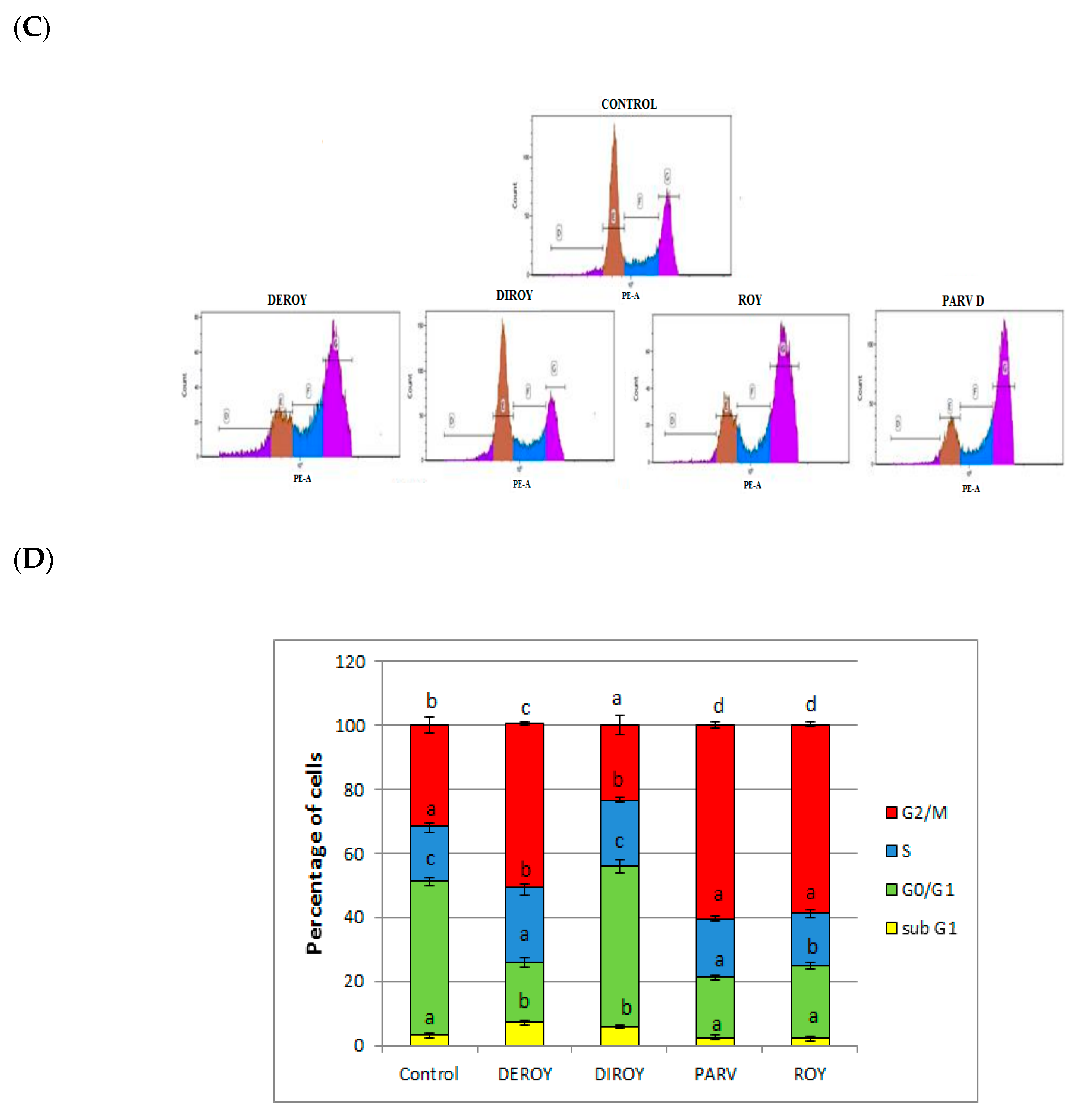 Biomolecules 10 00194 g003b Biomolecules 10 00194 g003b