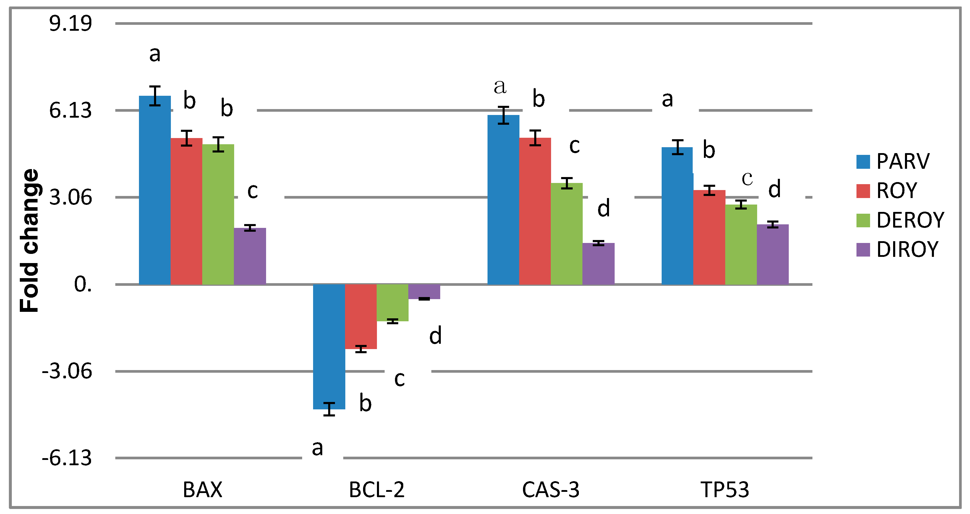 Biomolecules 10 00194 g005 Biomolecules 10 00194 g005
