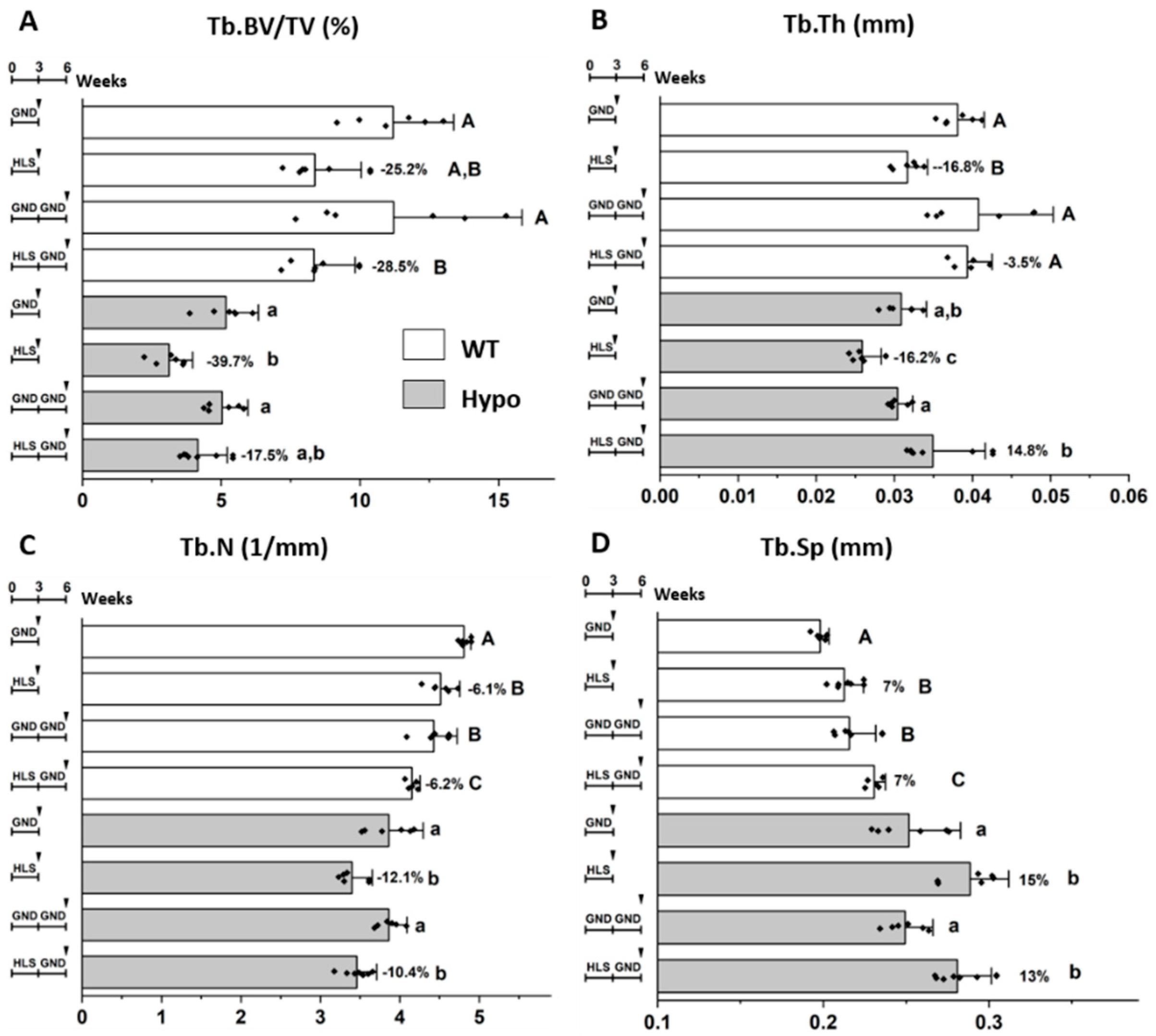 Biomolecules 10 00198 g004 Biomolecules 10 00198 g004