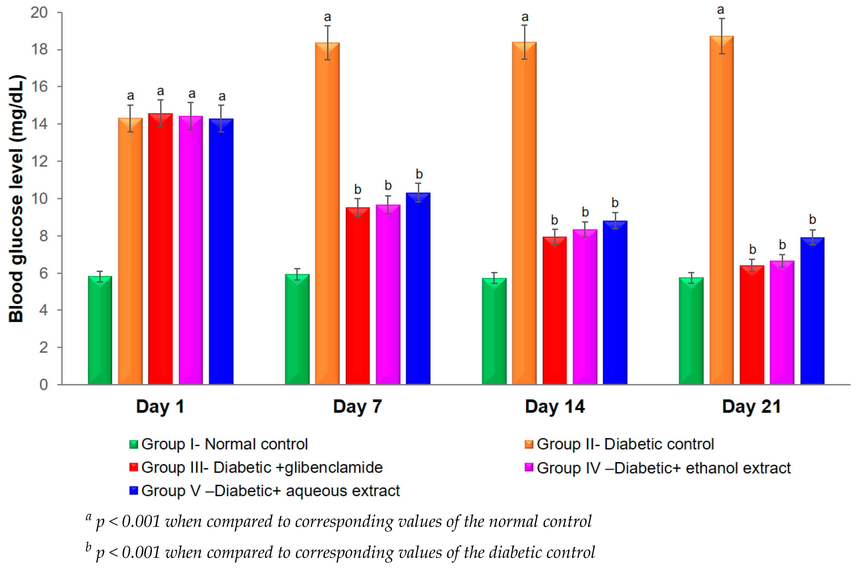Biomolecules 10 00201 g003