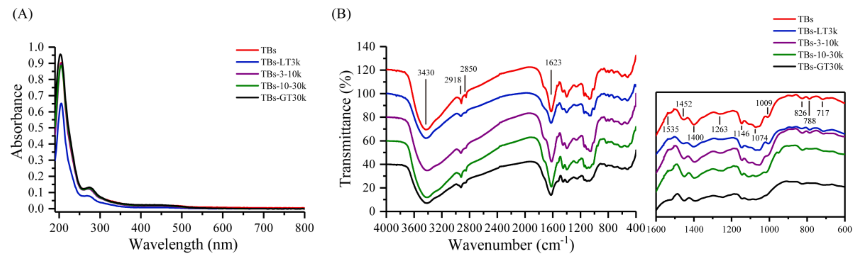 Biomolecules 10 00204 g001 Biomolecules 10 00204 g001