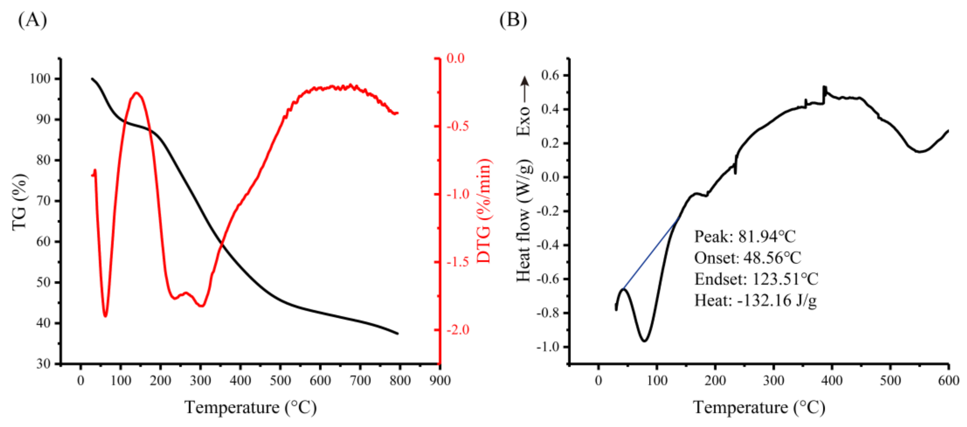 Biomolecules 10 00204 g003 Biomolecules 10 00204 g003