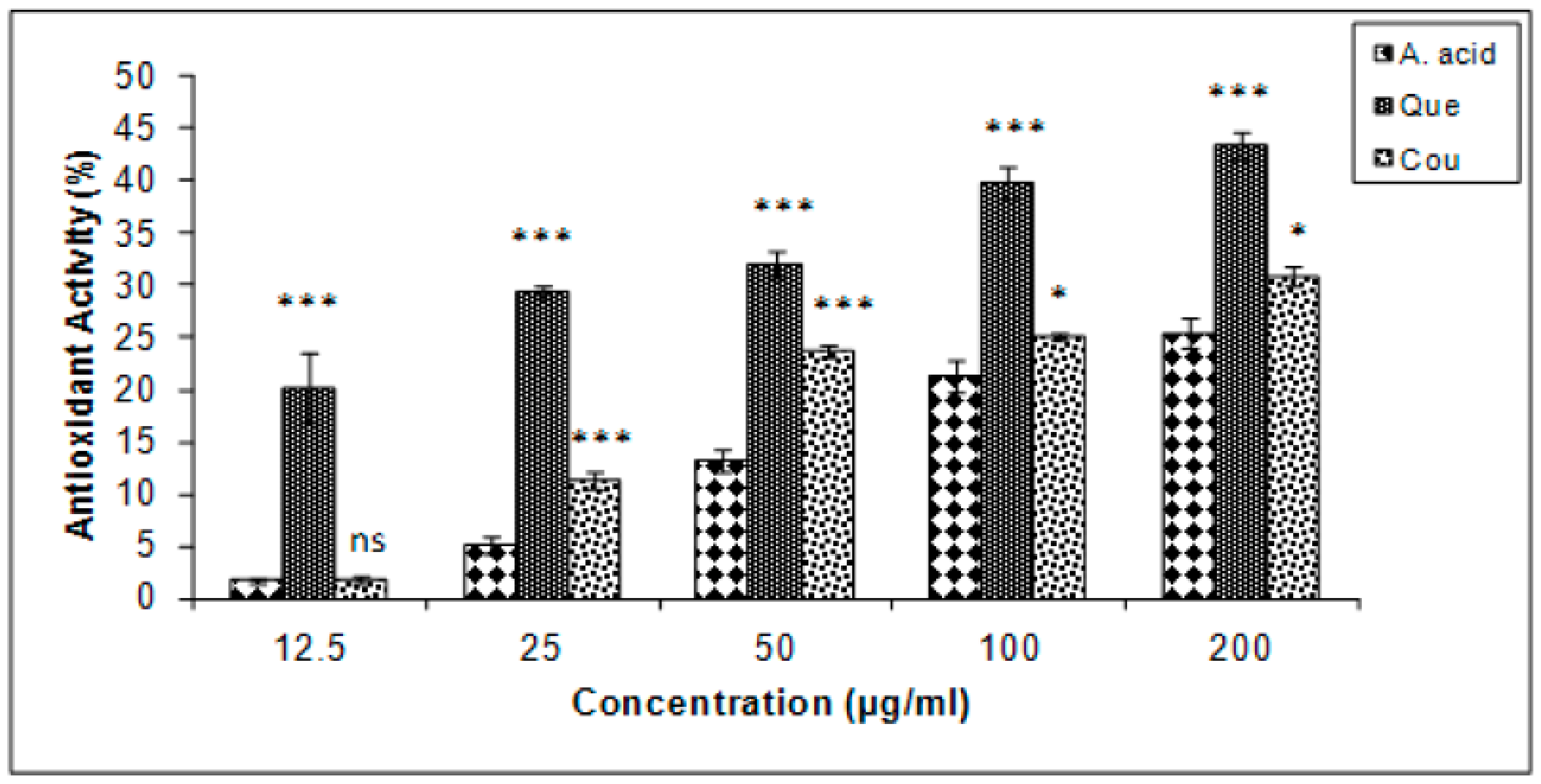 Biomolecules 10 00207 g005 Biomolecules 10 00207 g005
