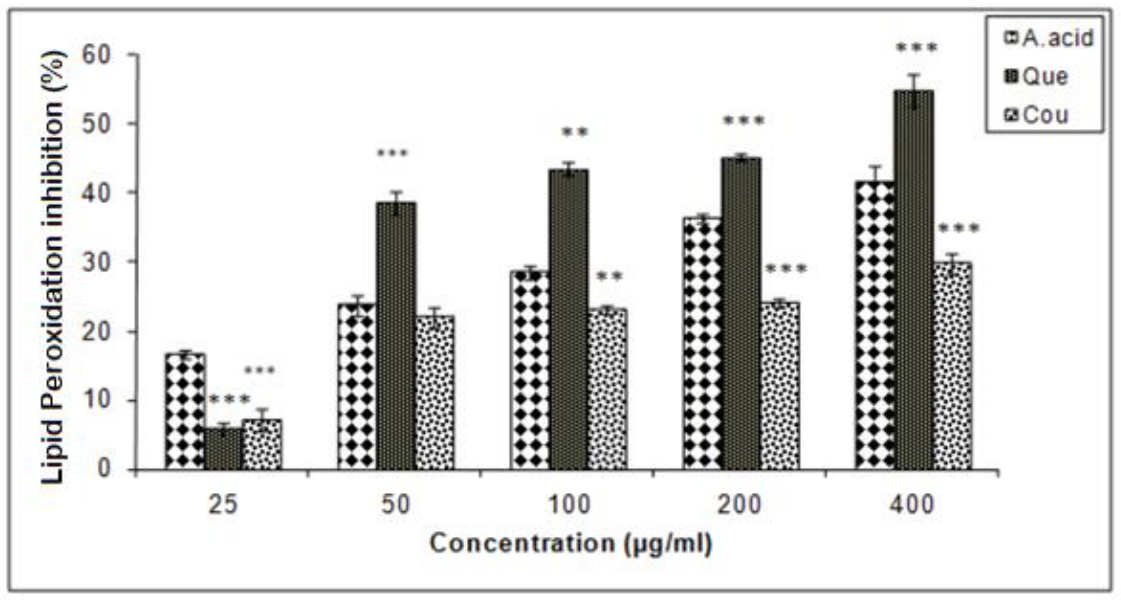 Biomolecules 10 00207 g006 Biomolecules 10 00207 g006