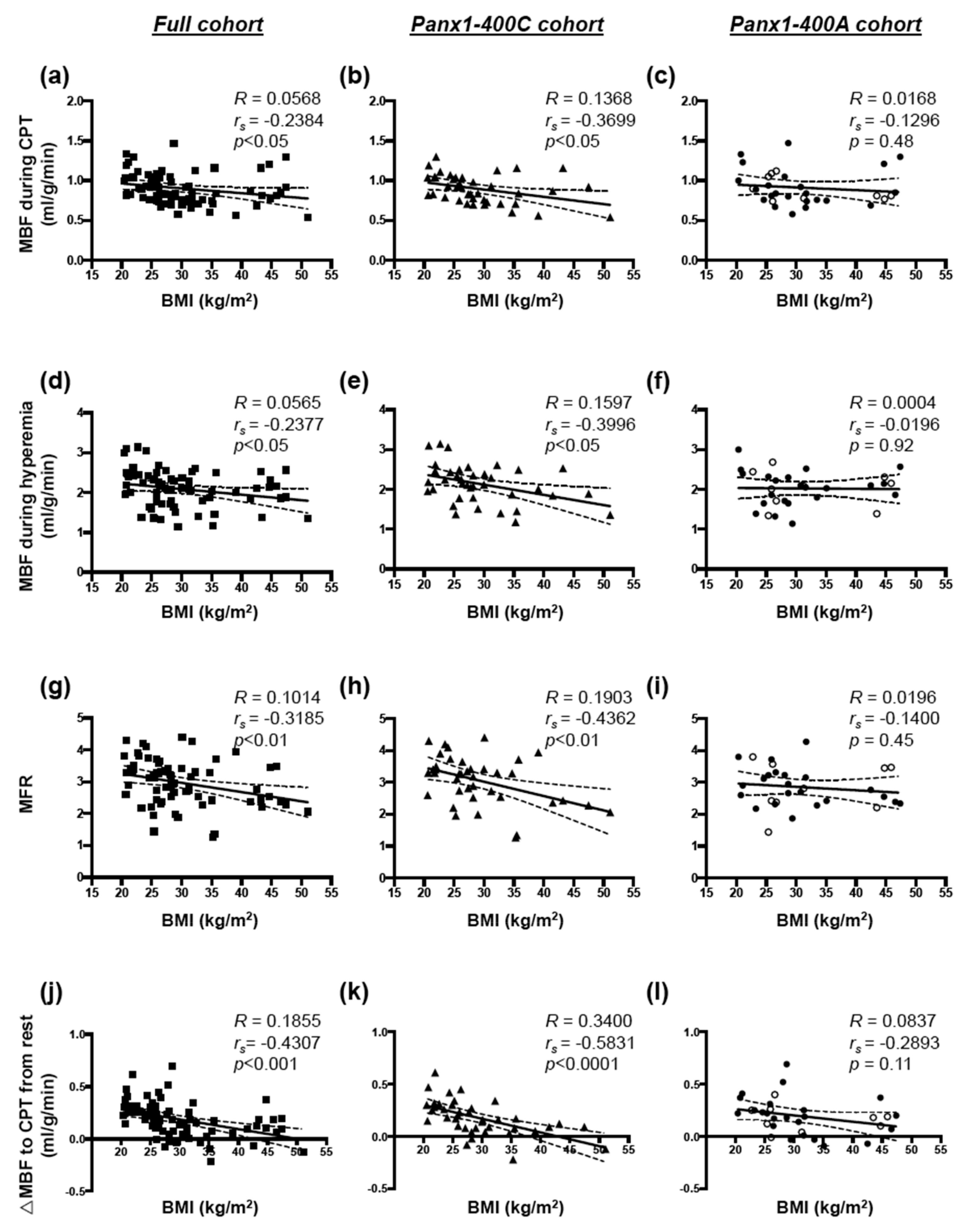 Biomolecules 10 00208 g002 Biomolecules 10 00208 g002