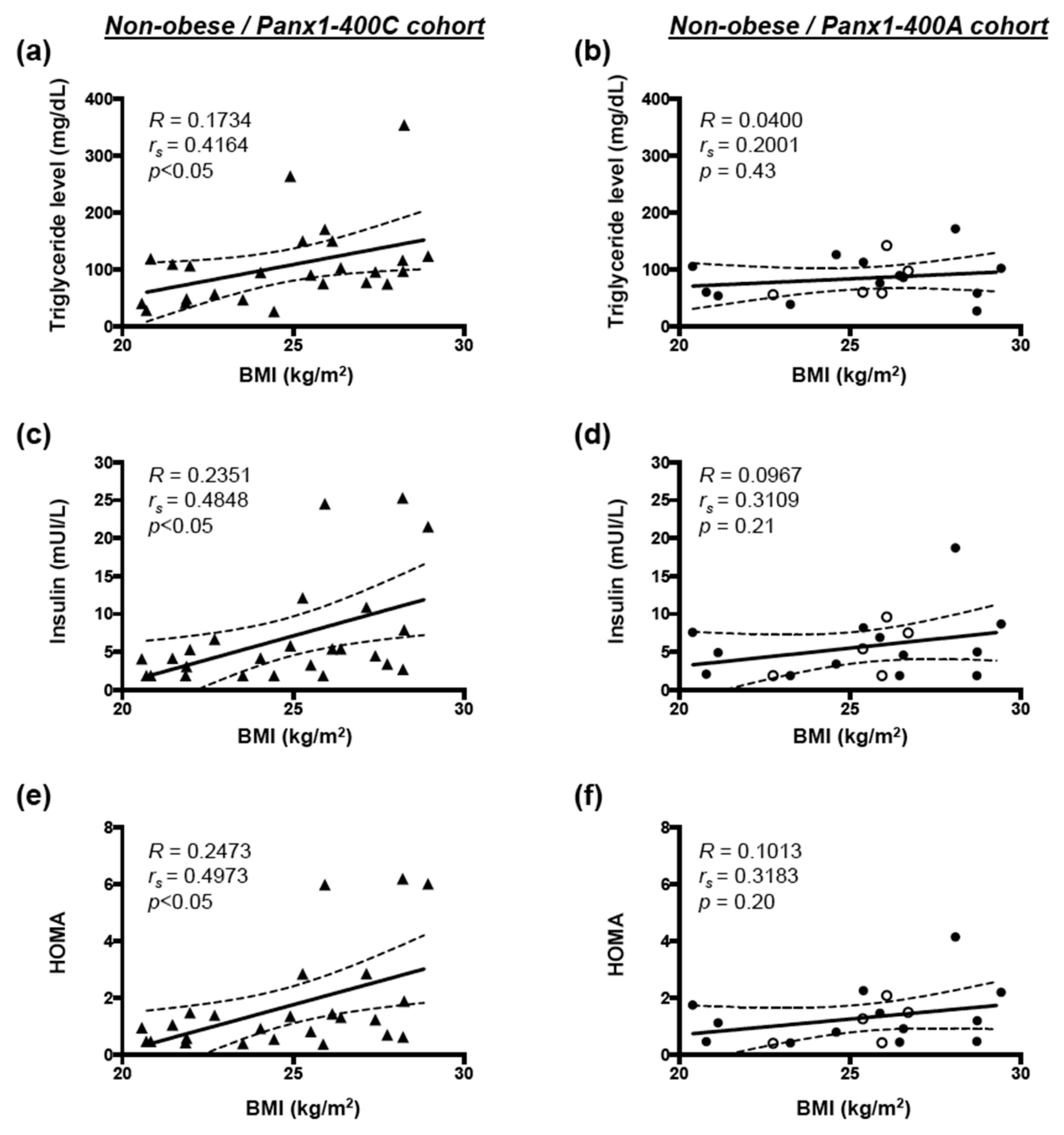 Biomolecules 10 00208 g004 Biomolecules 10 00208 g004