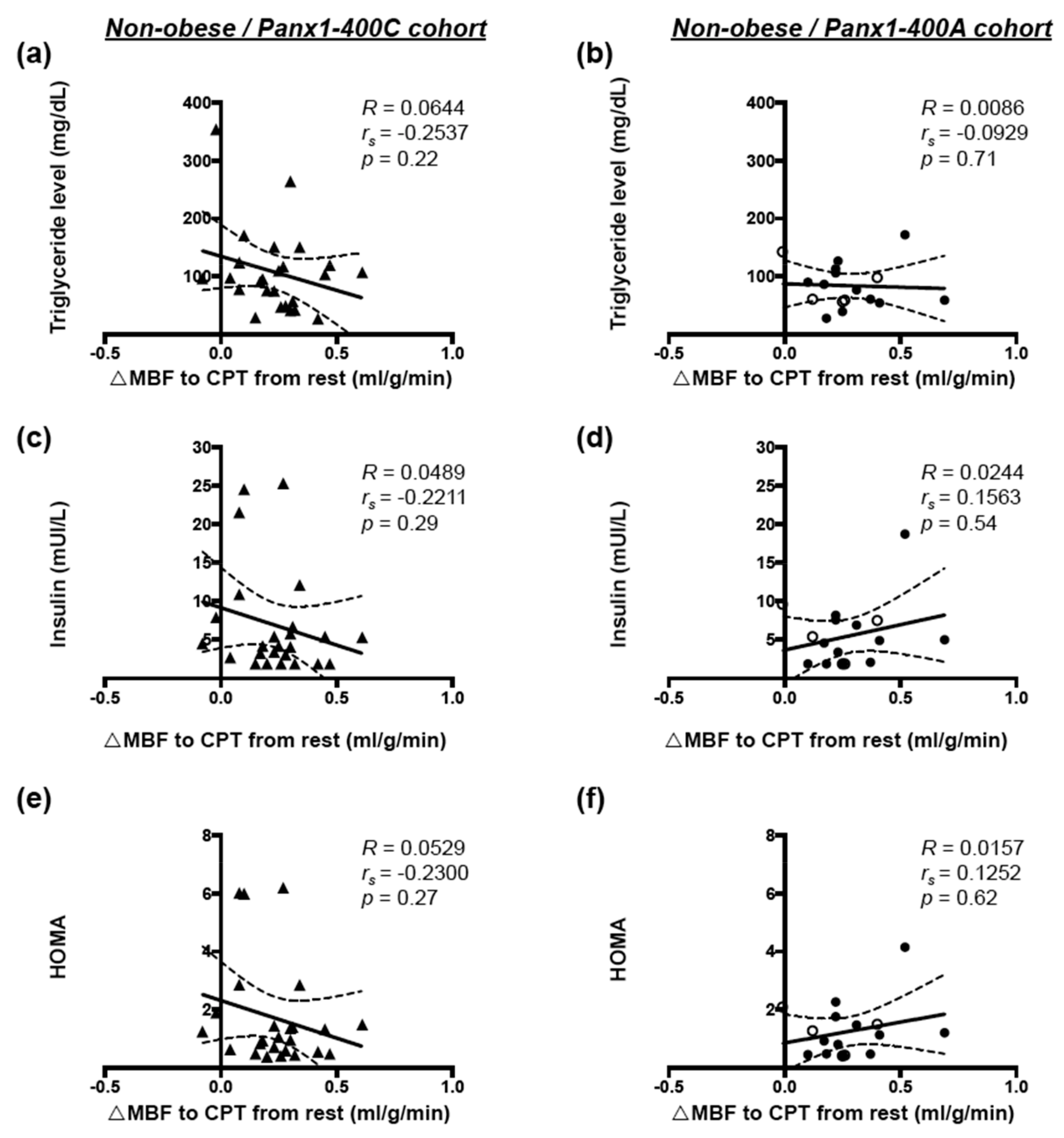 Biomolecules 10 00208 g006 Biomolecules 10 00208 g006