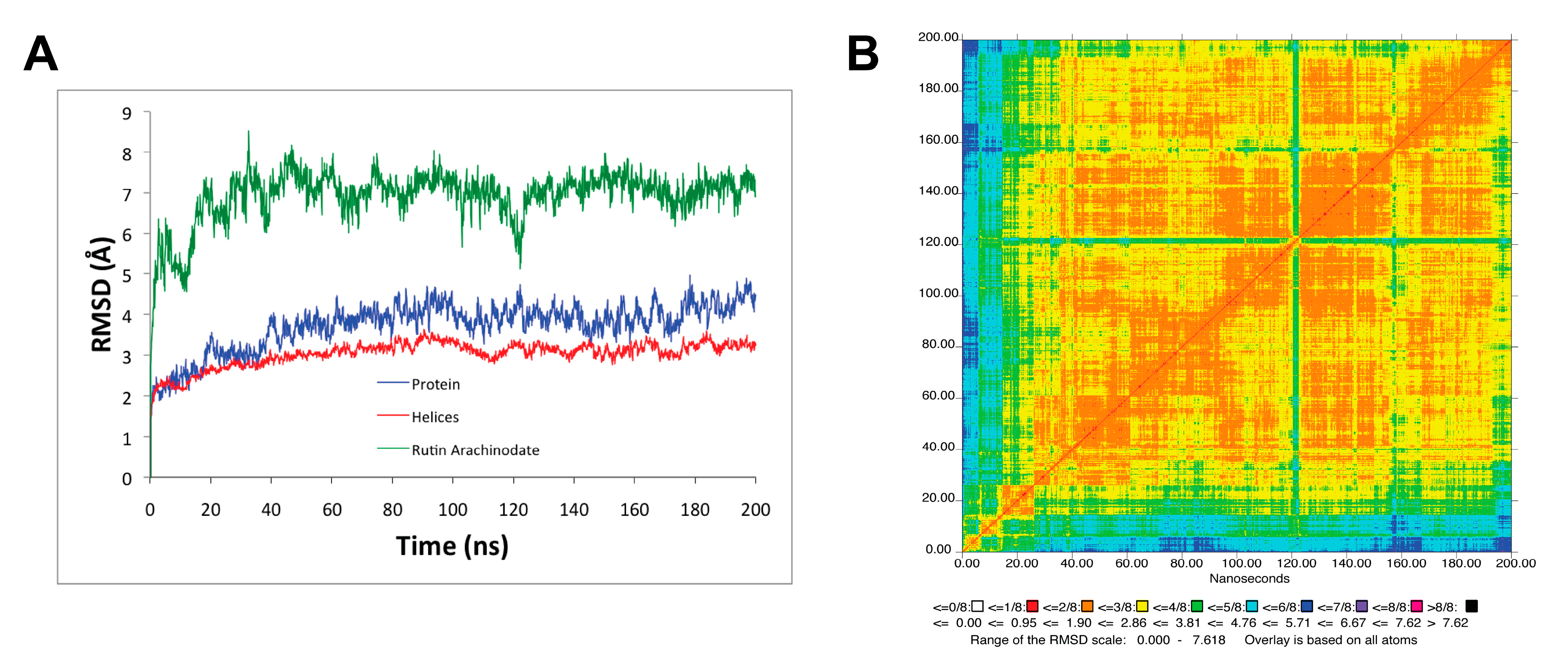 Biomolecules 10 00214 g003 Biomolecules 10 00214 g003