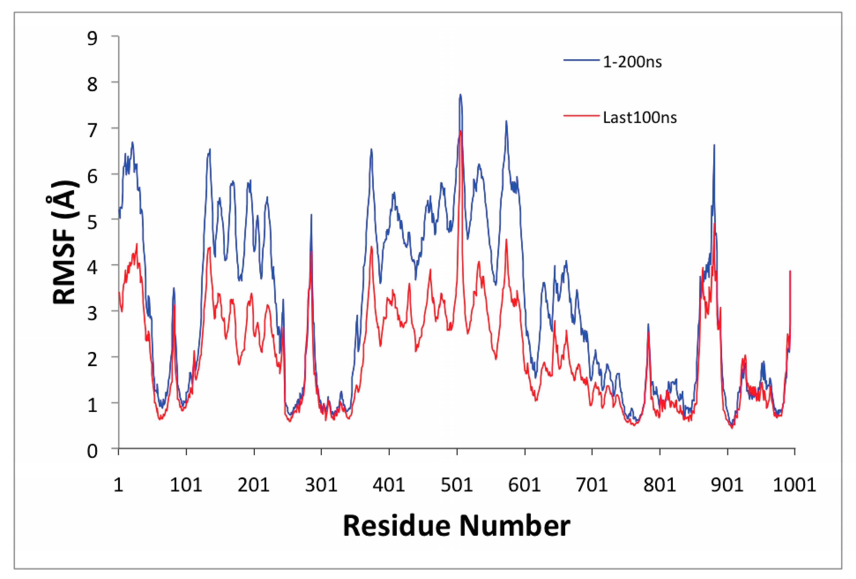 Biomolecules 10 00214 g004 Biomolecules 10 00214 g004