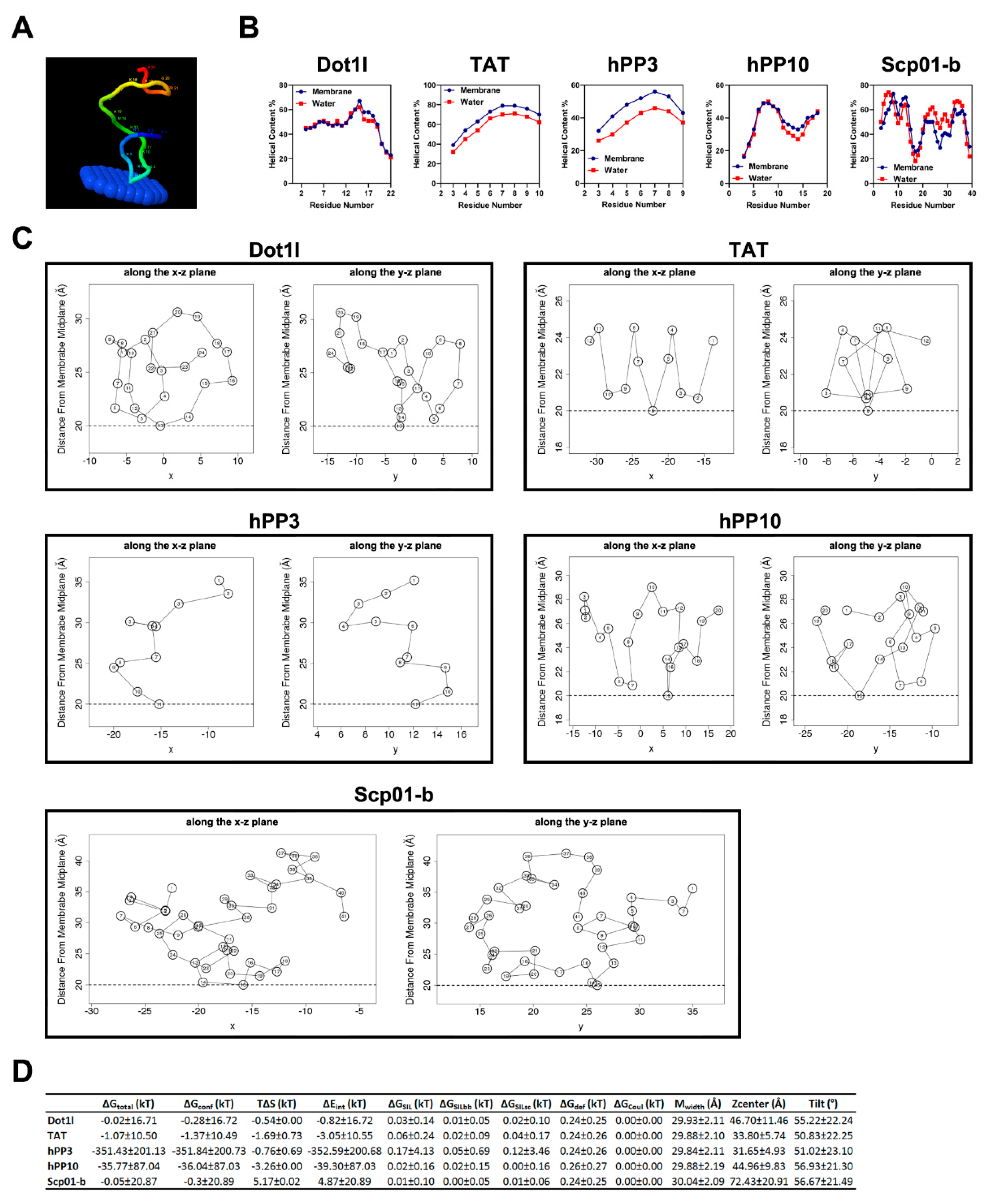 Biomolecules 10 00217 g004 Biomolecules 10 00217 g004