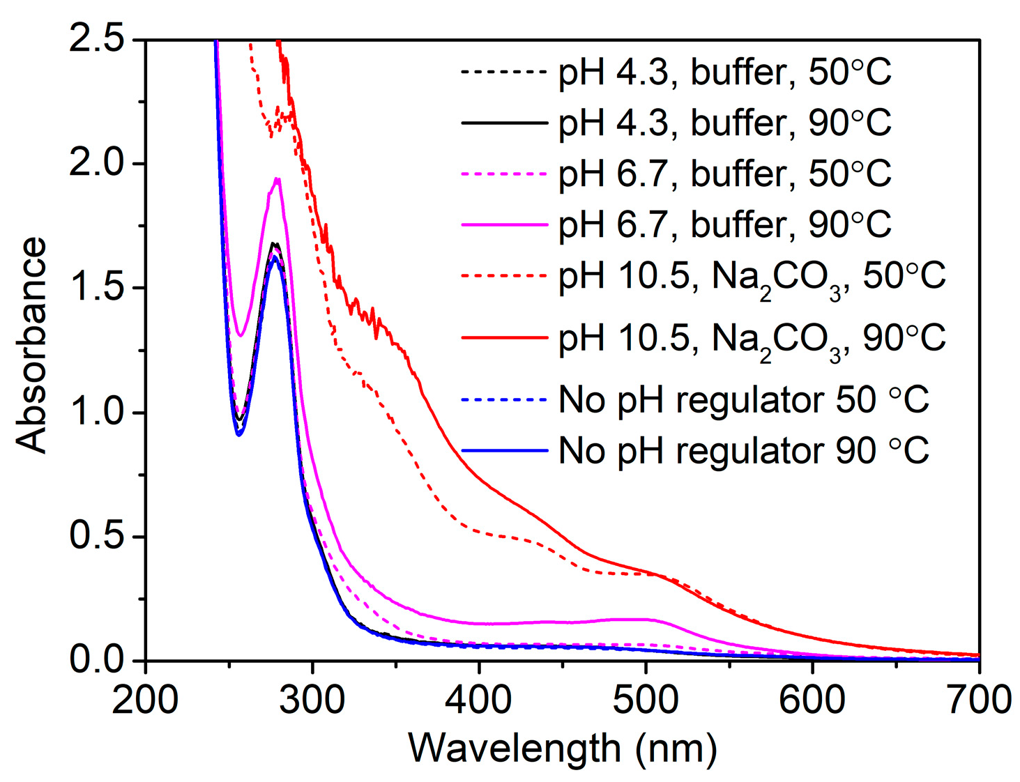 Biomolecules 10 00220 g002 Biomolecules 10 00220 g002