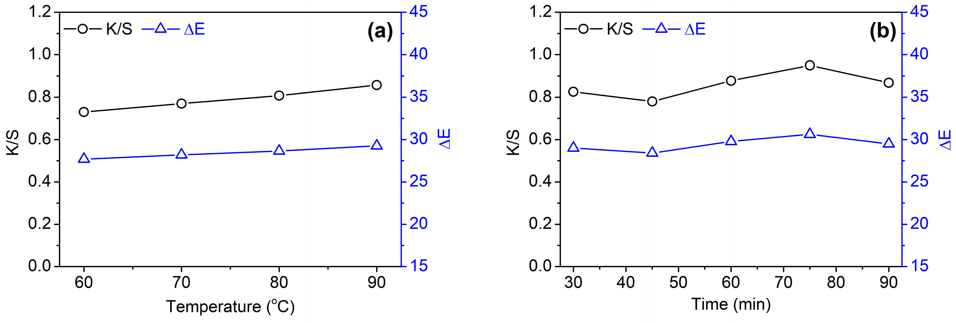Biomolecules 10 00220 g004 Biomolecules 10 00220 g004