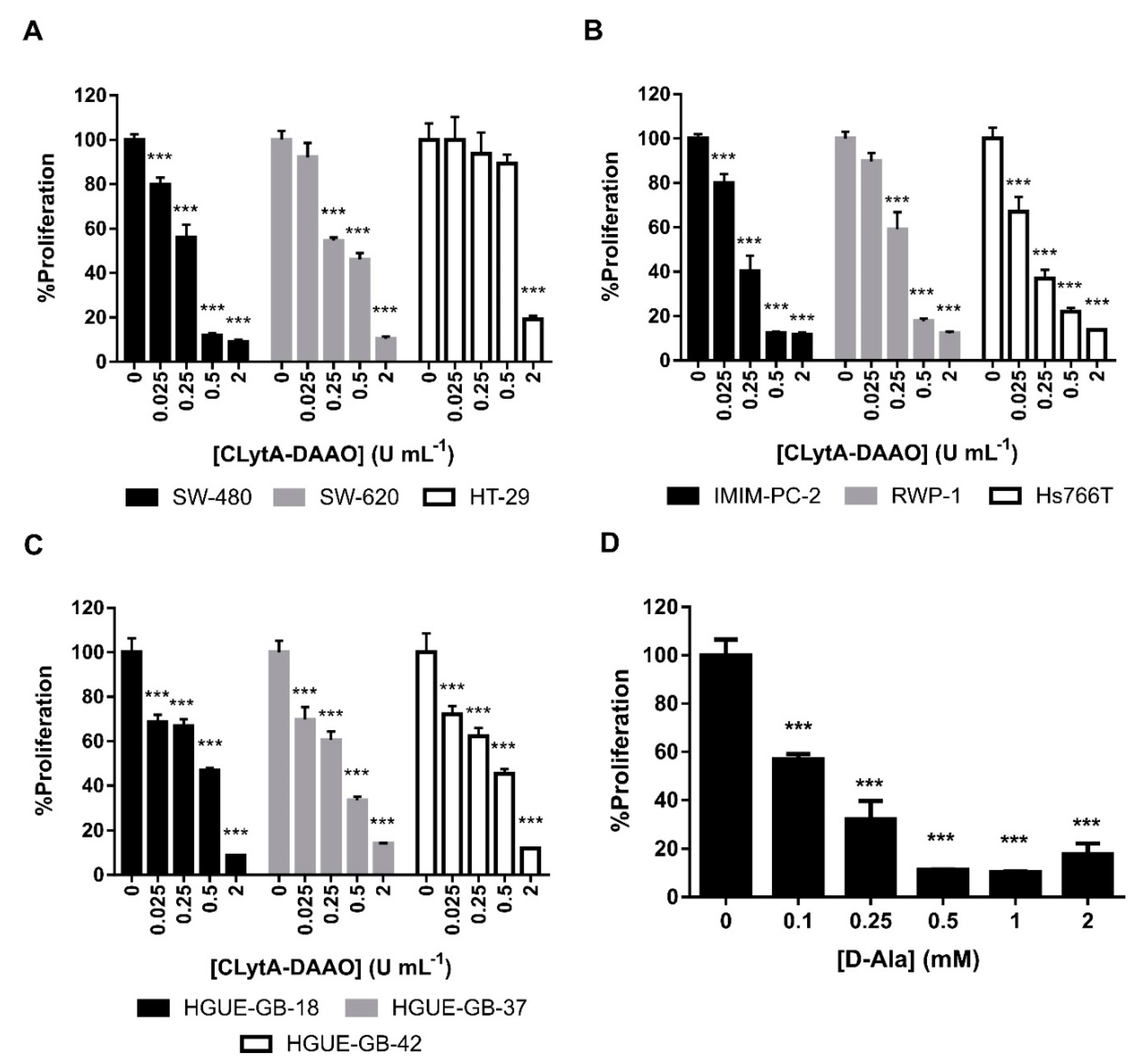 Biomolecules 10 00222 g001 Biomolecules 10 00222 g001