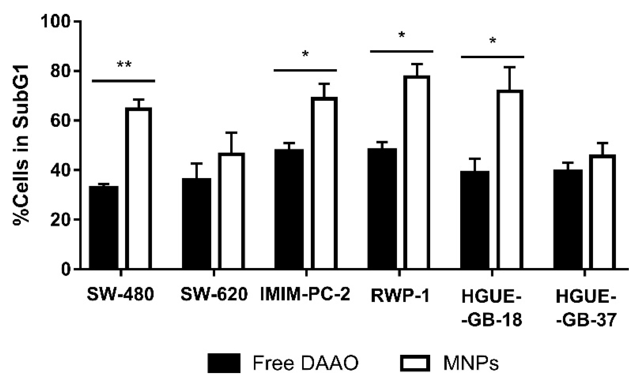 Biomolecules 10 00222 g004 Biomolecules 10 00222 g004