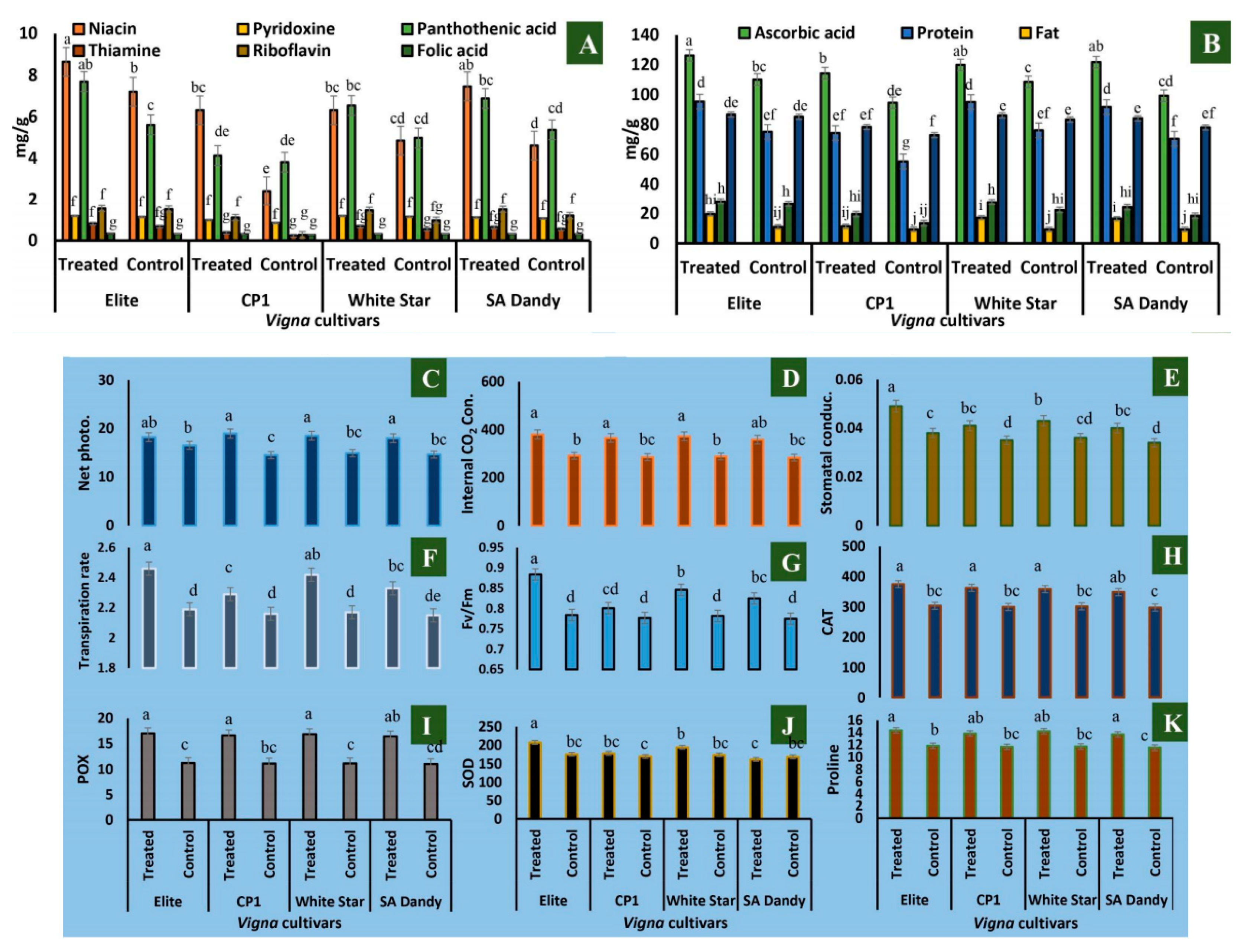 Biomolecules 10 00224 g002 Biomolecules 10 00224 g002