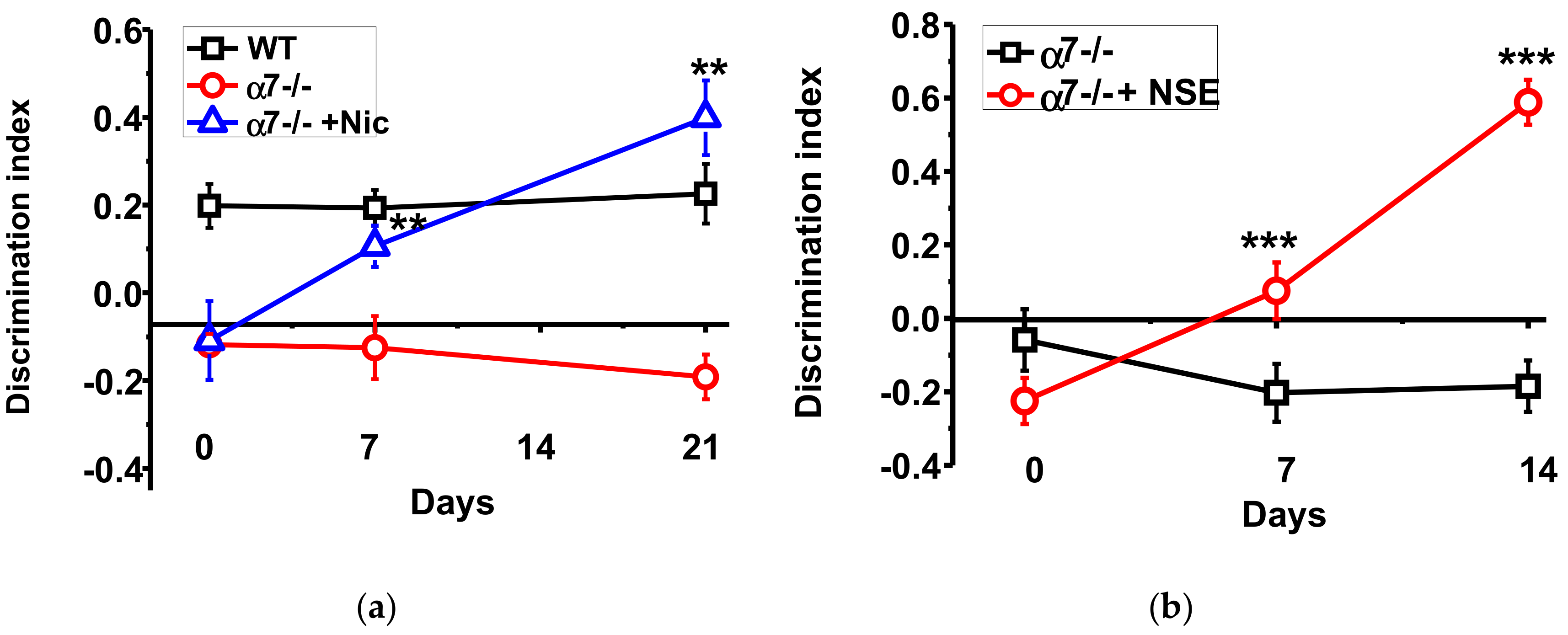 Biomolecules 10 00226 g001