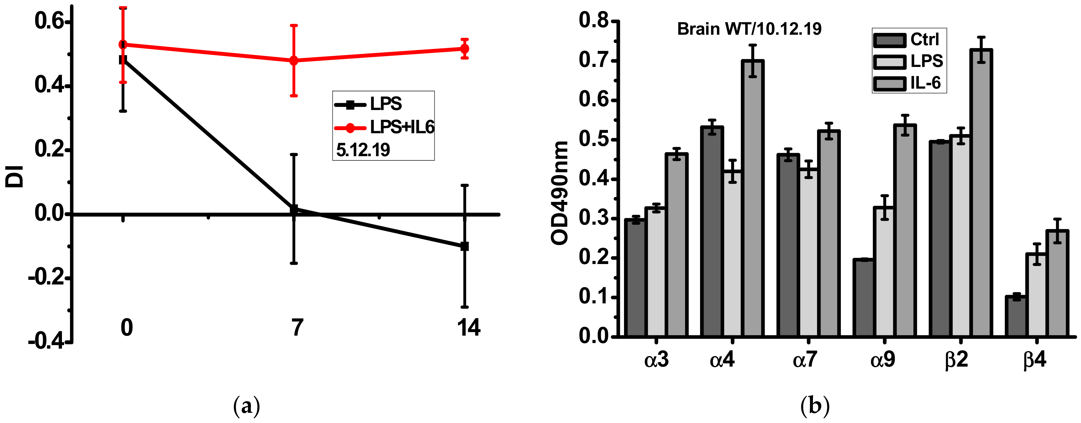 Biomolecules 10 00226 g003
