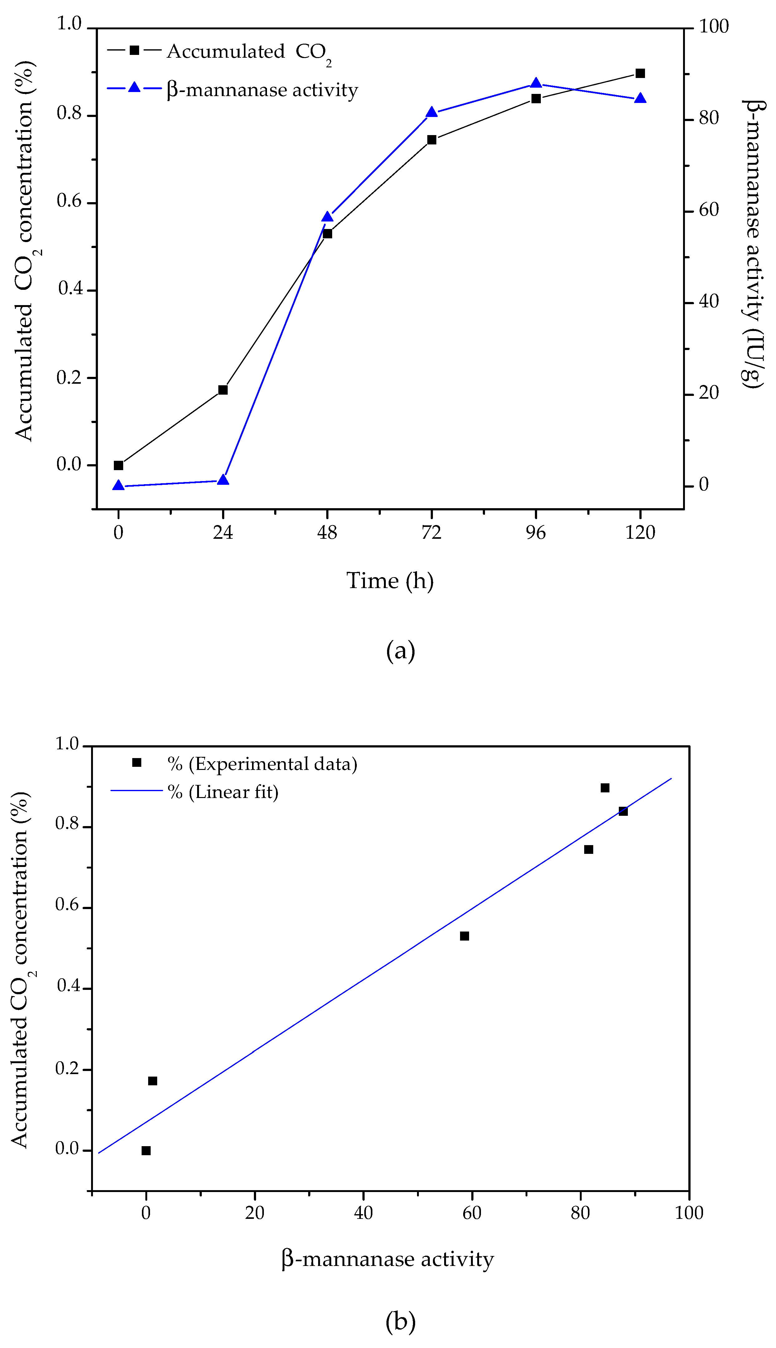 Biomolecules 10 00227 g003a