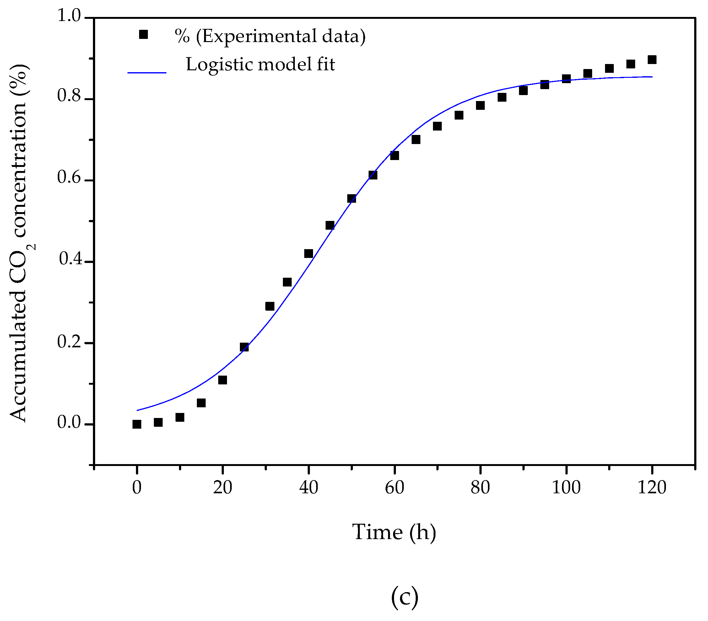 Biomolecules 10 00227 g003b