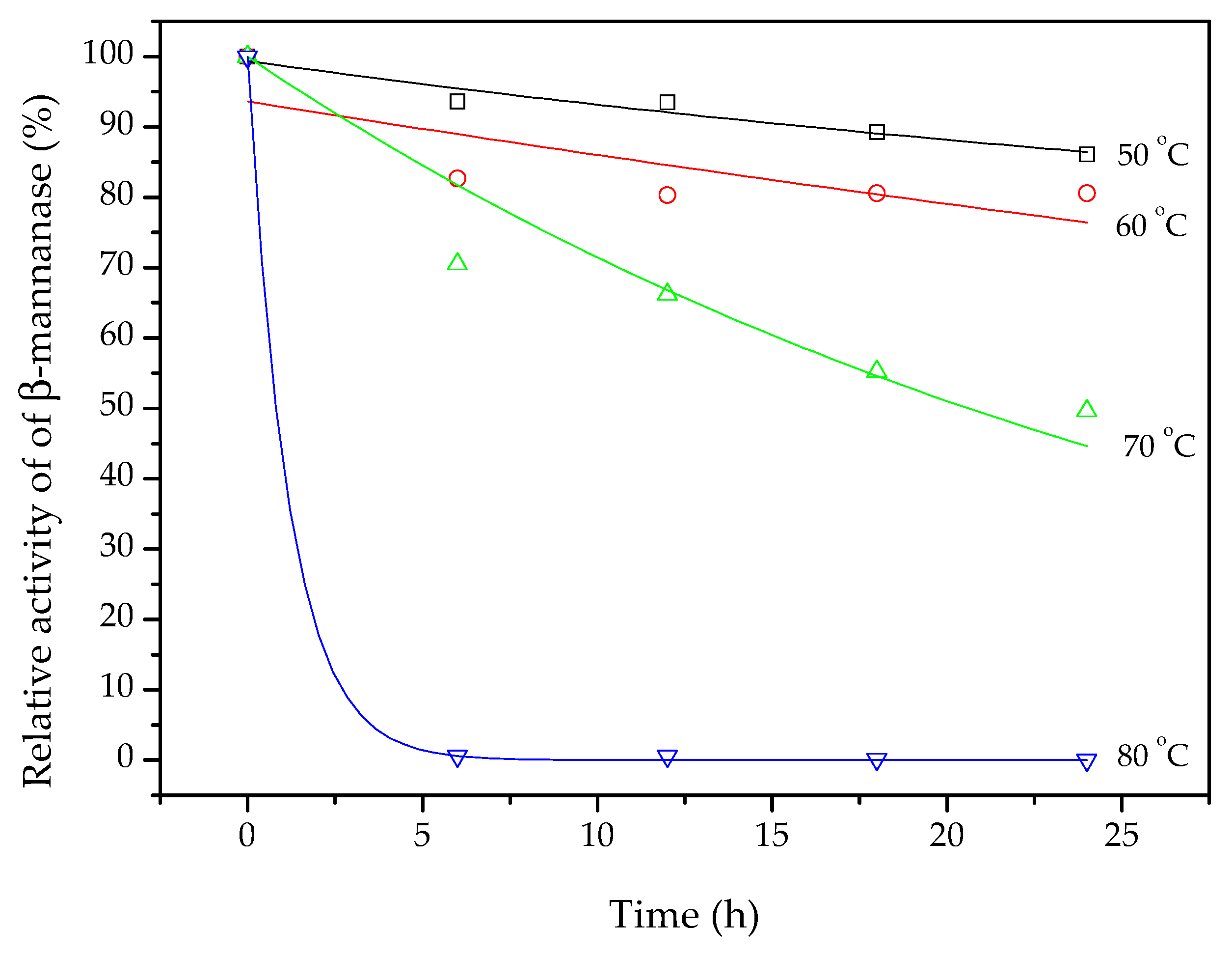 Biomolecules 10 00227 g004