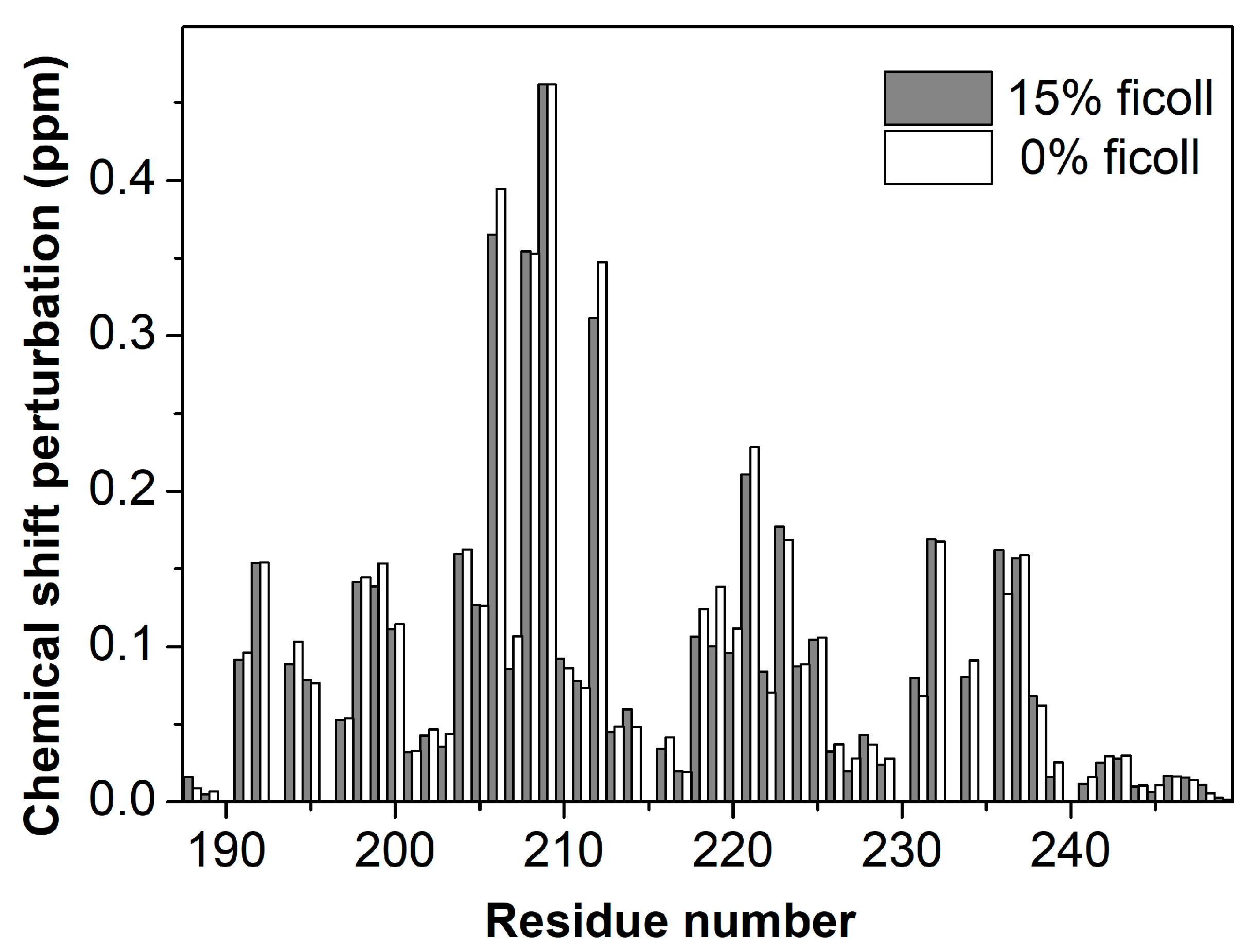 Biomolecules 10 00234 g001
